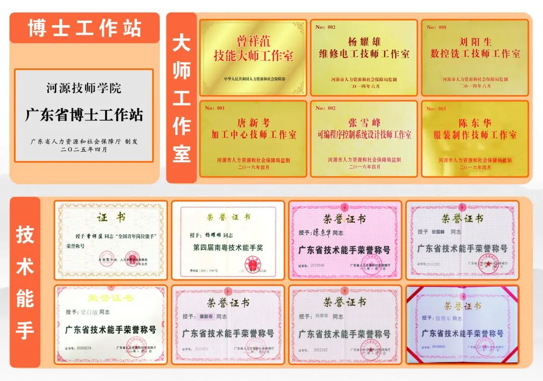 技能成才，未来可期！河源技师学院向高中毕业生、中职中技毕业生发出梦想邀请函.docx_8