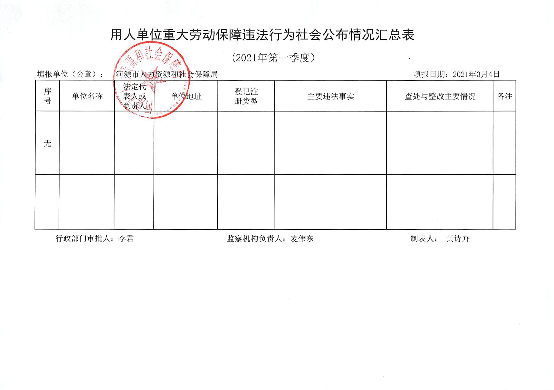 2021年第一季度河源市用人单位重大劳动保障违法行为社会公布情况汇总表.jpg