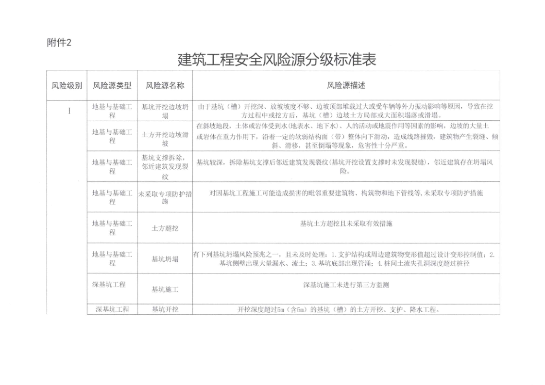 河源市住房和城乡建设局关于印发河源市建筑工程质量安全风险分级检查标准的通知_9.png