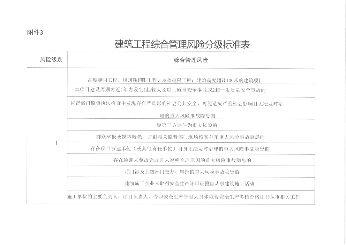 河源市住房和城乡建设局关于印发河源市建筑工程质量安全风险分级检查标准的通知_14.png