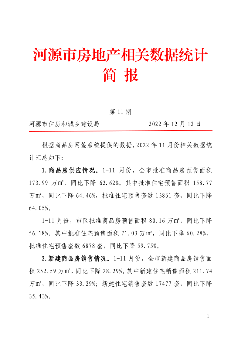 河源市房地产相关数据统计简报（第11期）_1.png
