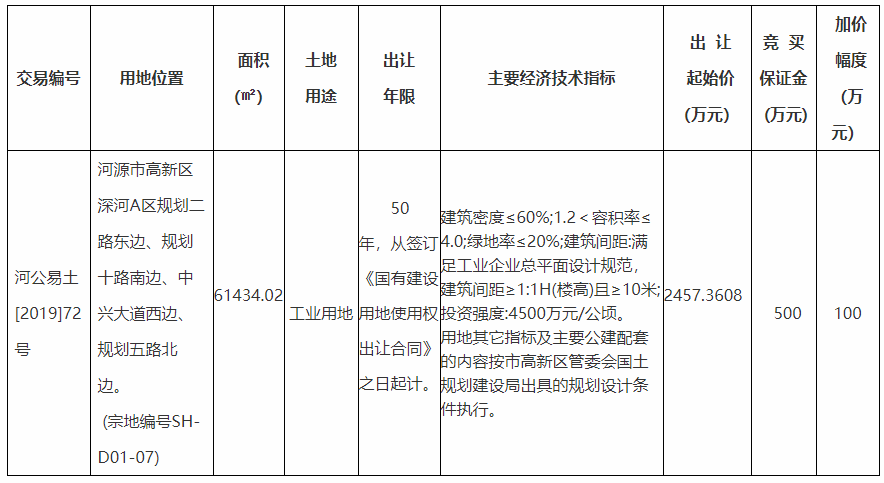 河源市国有建设用地使用权网上交易出让公告.png