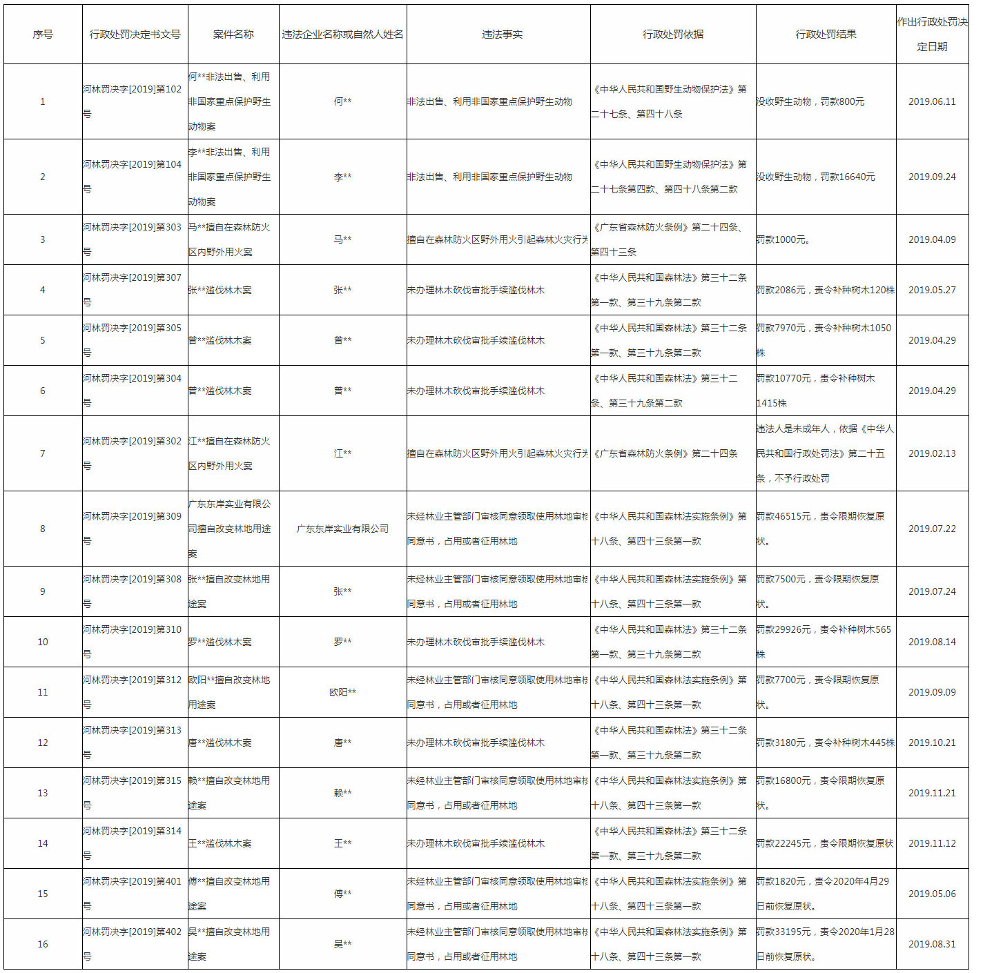 兵团公安机关五年成果回顾：保民安 优服务 练精兵- 胡杨网2022-阿拉尔文明网