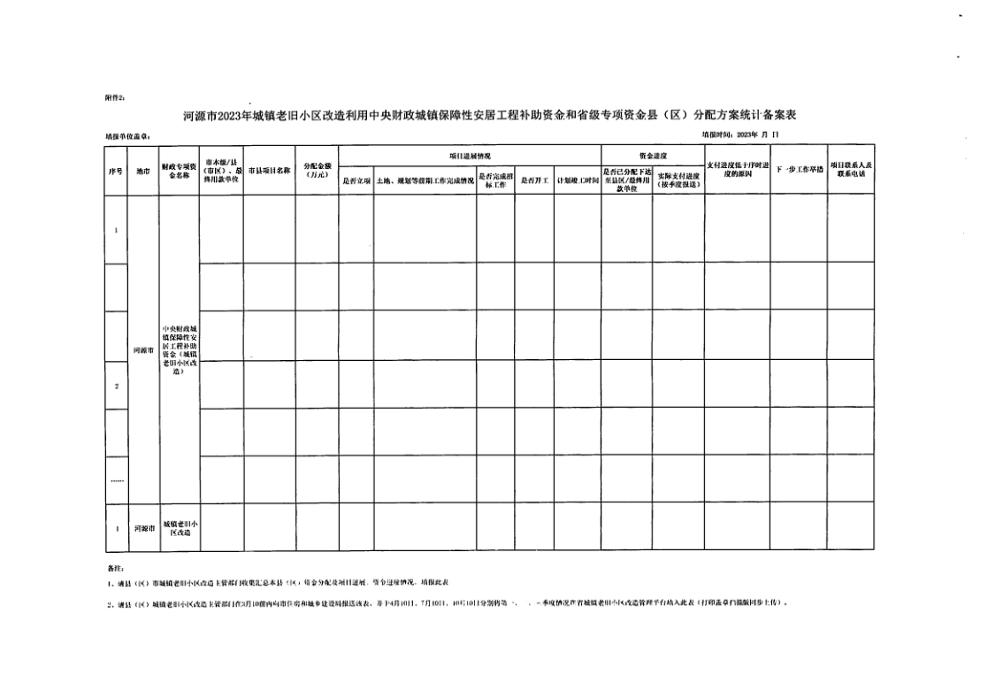 河源市住房和城乡建设局关于转下达2023年中央财政城镇保障性安居工程（老旧小区改造）补助资金和城镇老旧小区改造省级专项资金任务清单的通知_5.png