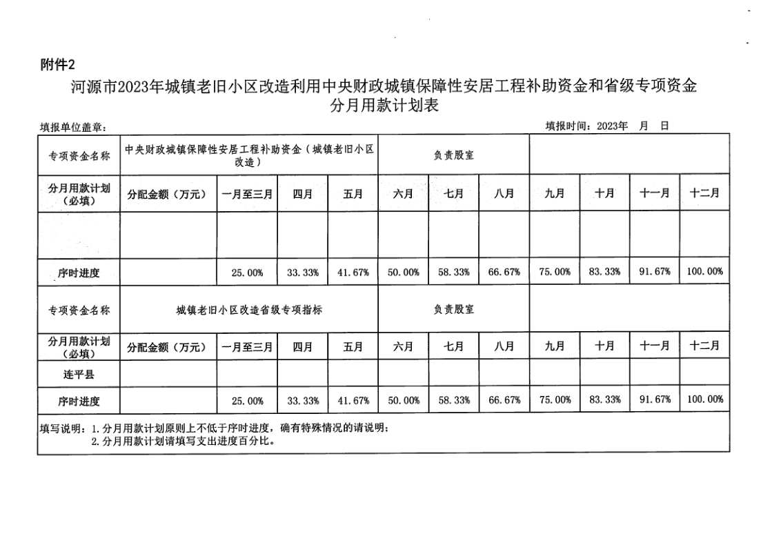 河源市住房和城乡建设局关于转下达2023年中央财政城镇保障性安居工程（老旧小区改造）补助资金和城镇老旧小区改造省级专项资金任务清单的通知_6.png