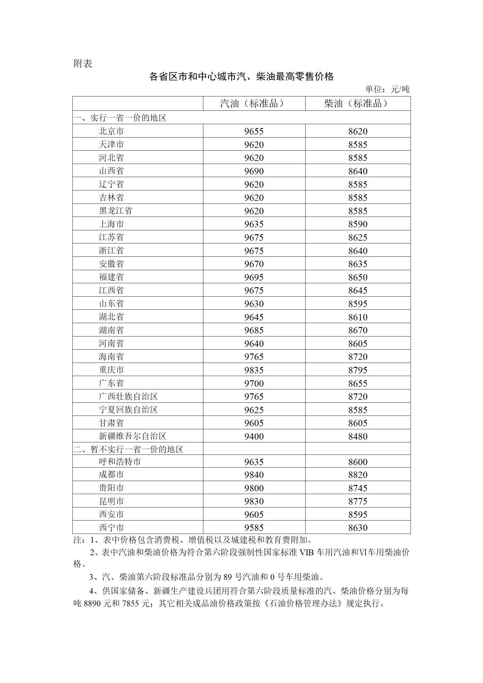 2023年4月28日24时起国内成品油价格按机制下调.png