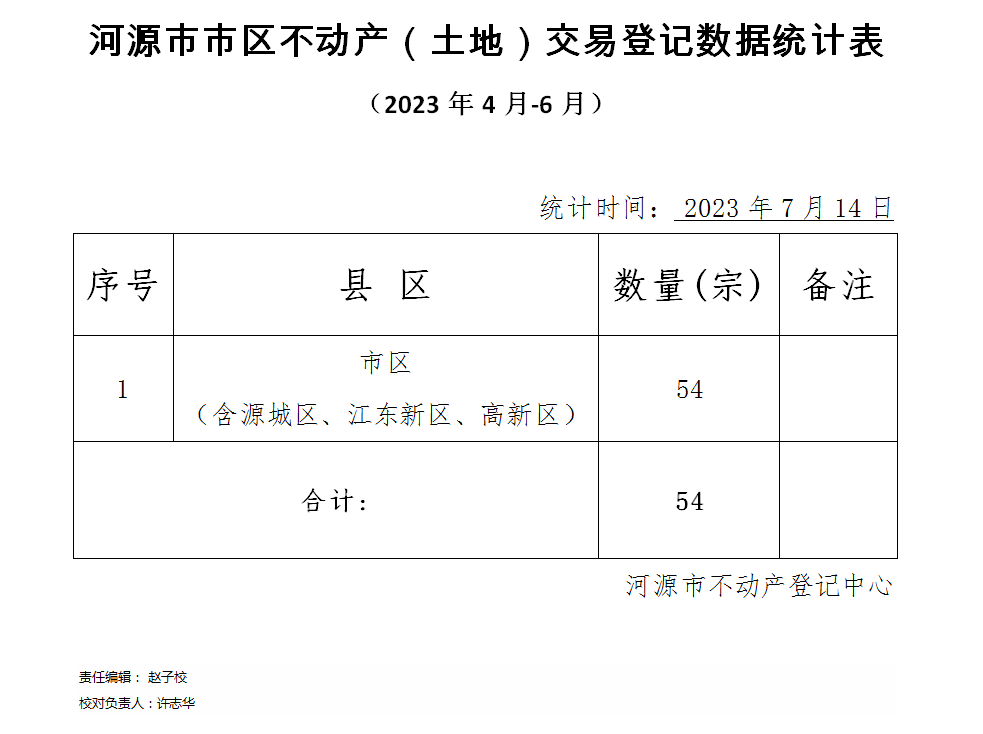 土地交易登记数据.png