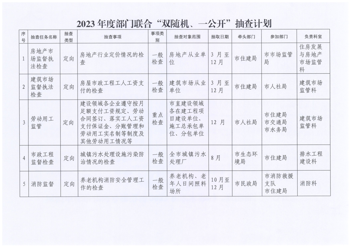 河源市住房和城乡建设局2023年度“双随机、一公开”监管工作计划_2.png