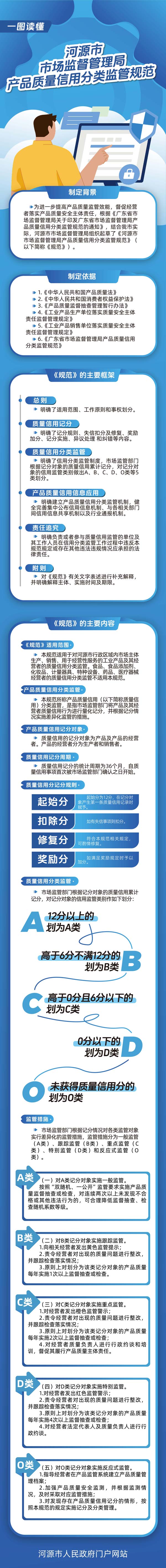 河源市市场监督管理局产品质量信用分类监管规范.jpg