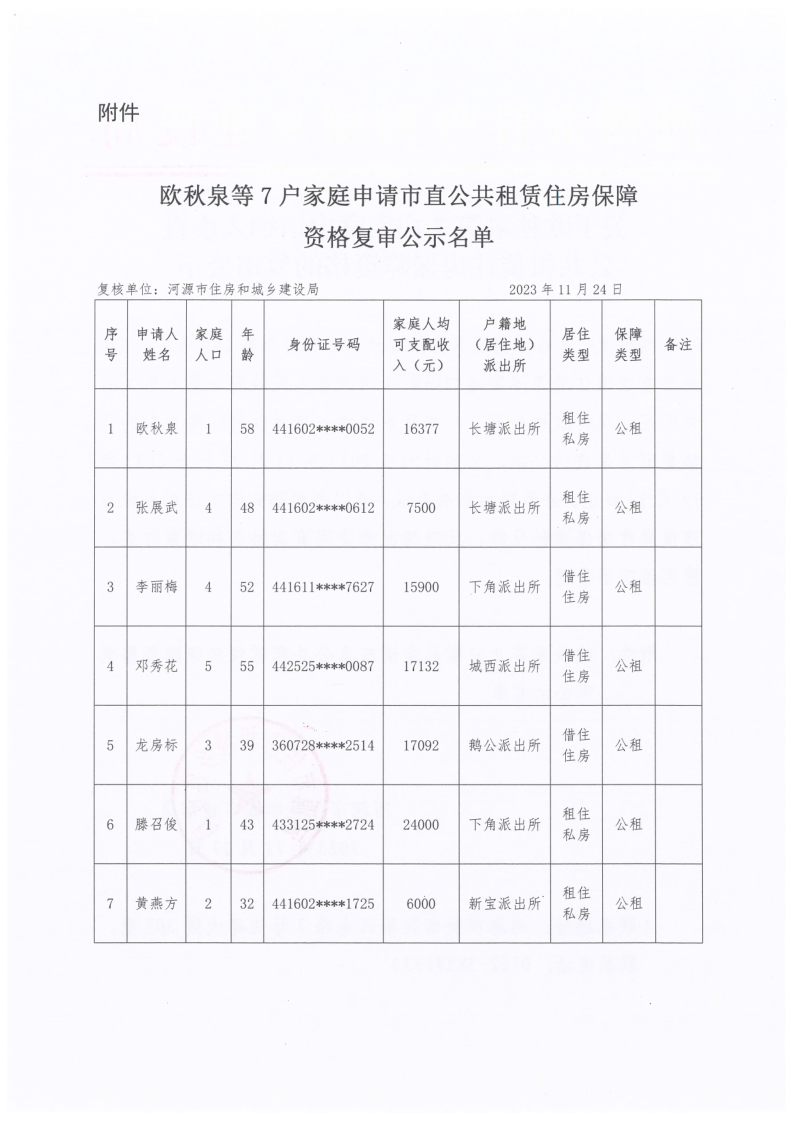 关于欧秋泉等7户家庭申请纳入市直公共租赁住房保障资格的复审公示_2.png