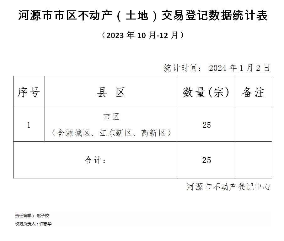 第四季度土地交易数据.png