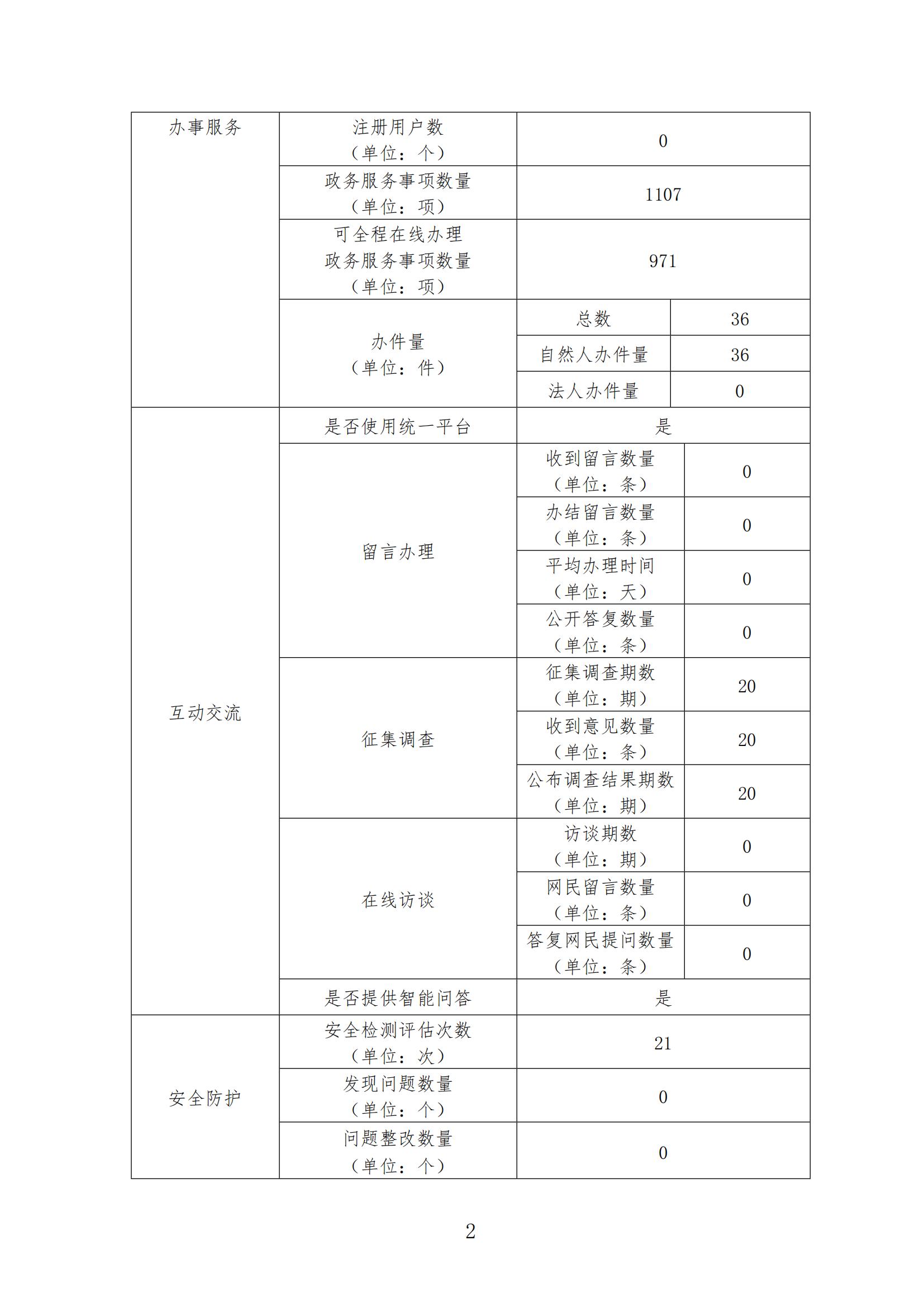 2023年政府网站年度报告_01.jpg