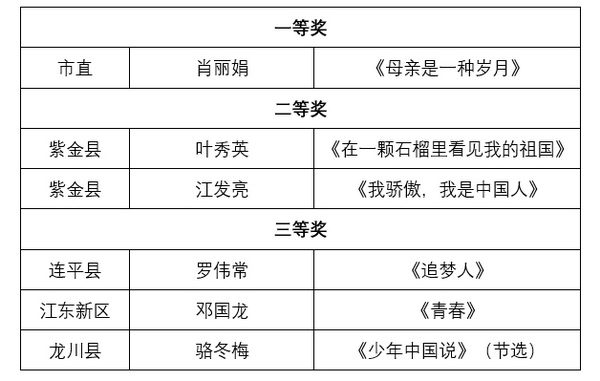 获奖名单_调整大小.png