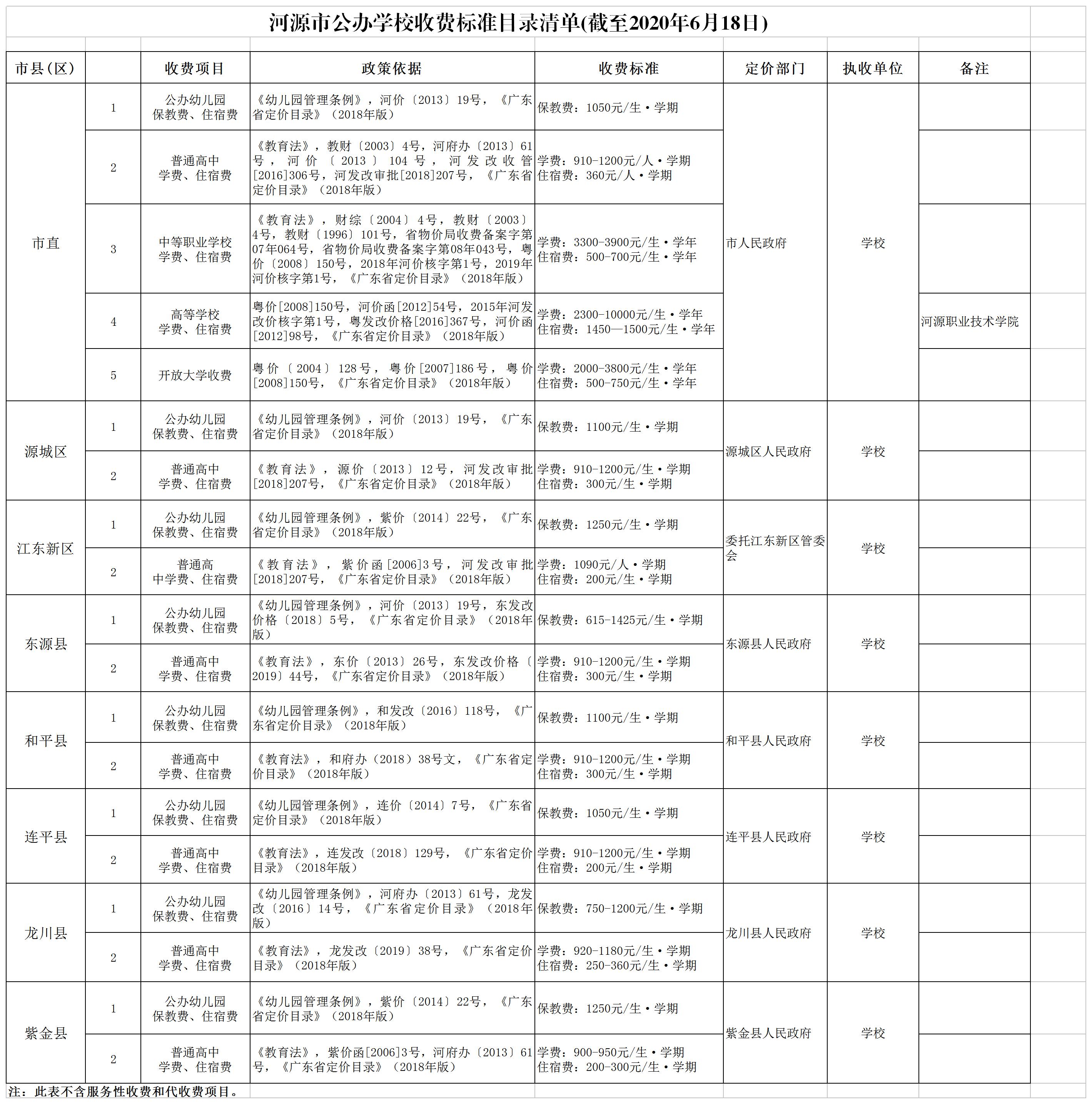 河源市公办学校收费标准目录清单.jpg