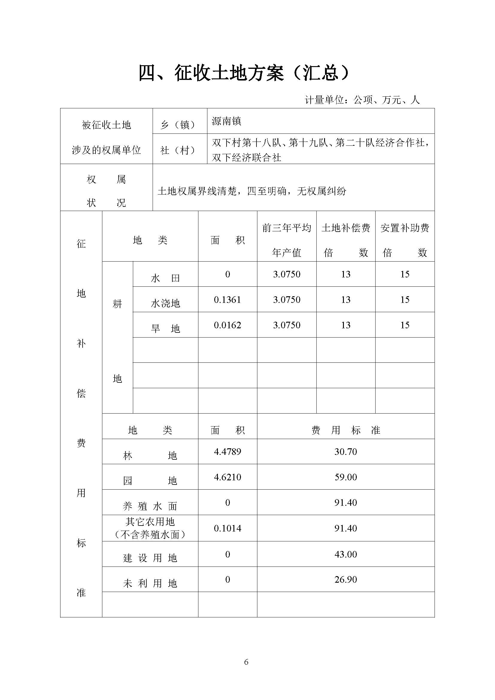 河源市城区2019年度第五批次城镇建设用地一书三方案_页面_6.jpg