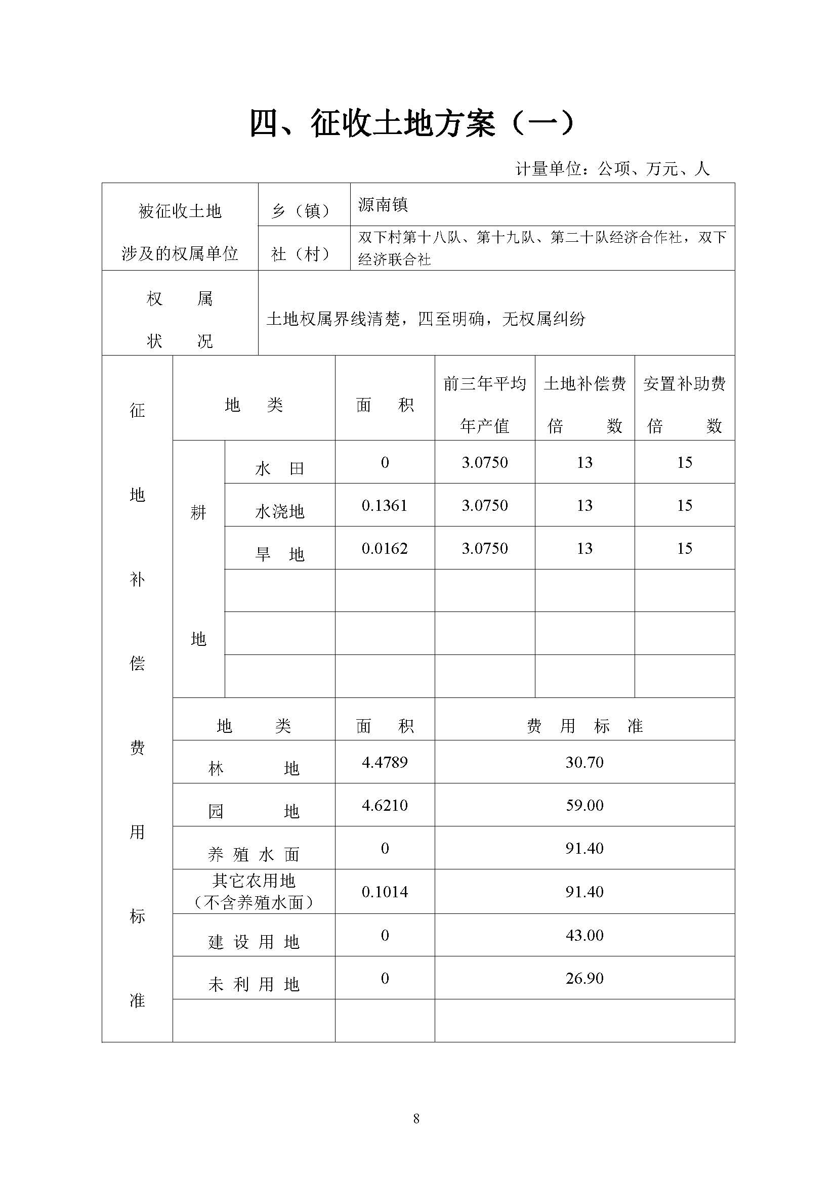 河源市城区2019年度第五批次城镇建设用地一书三方案_页面_8.jpg