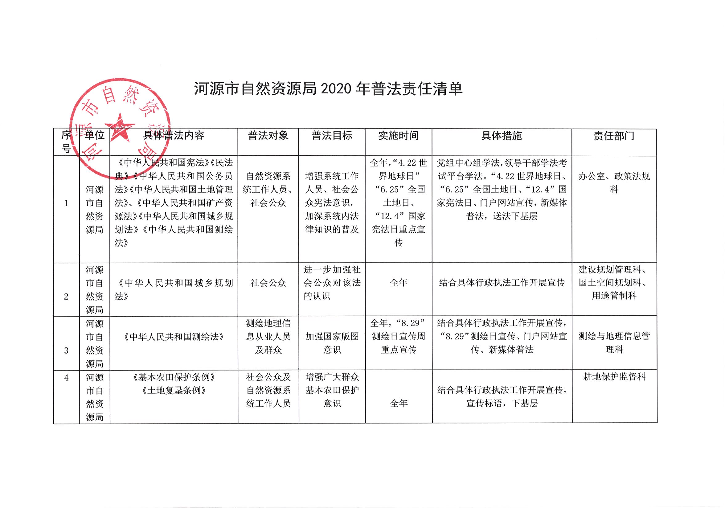 河源市自然资源局2020年普法责任清单_页面_1.jpg