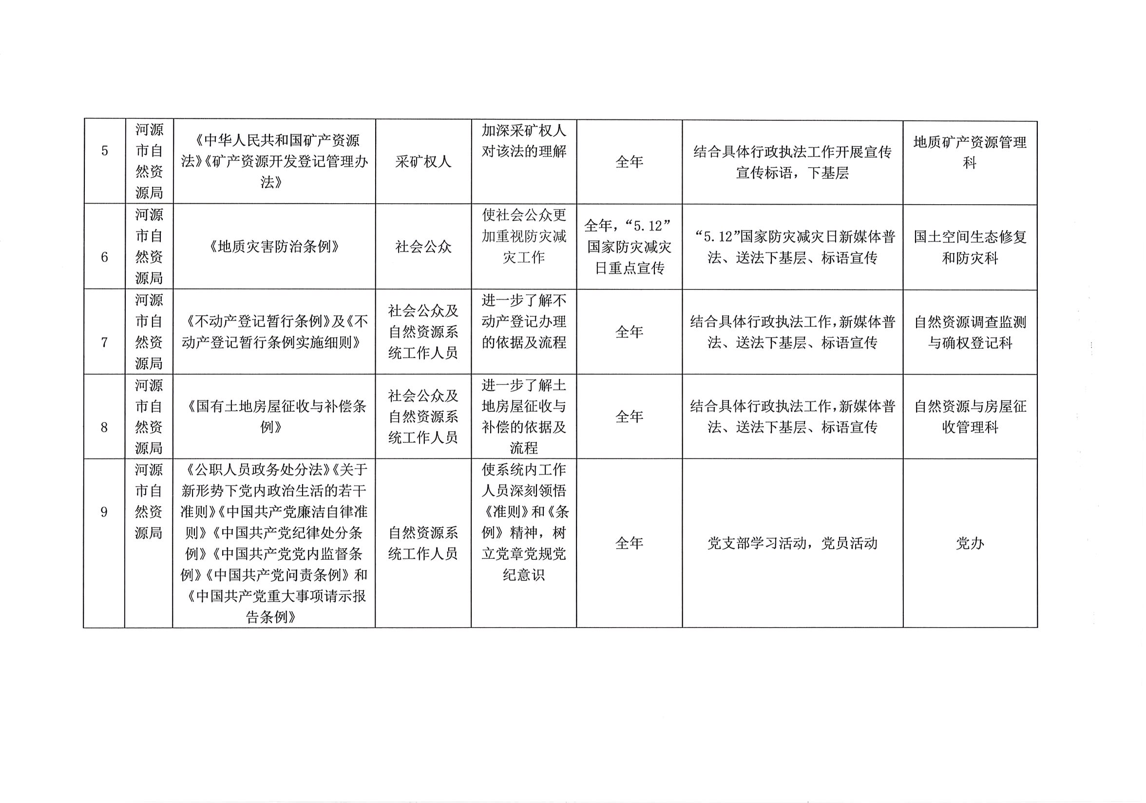 河源市自然资源局2020年普法责任清单_页面_2.jpg