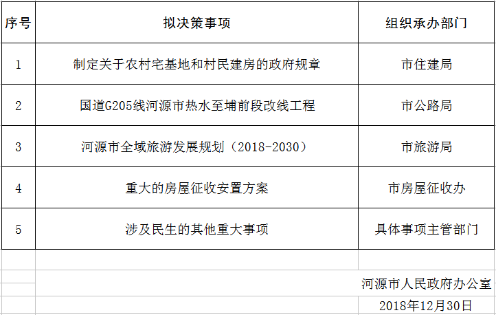 2019年河源市政府重大行政决策事项目录(1).png