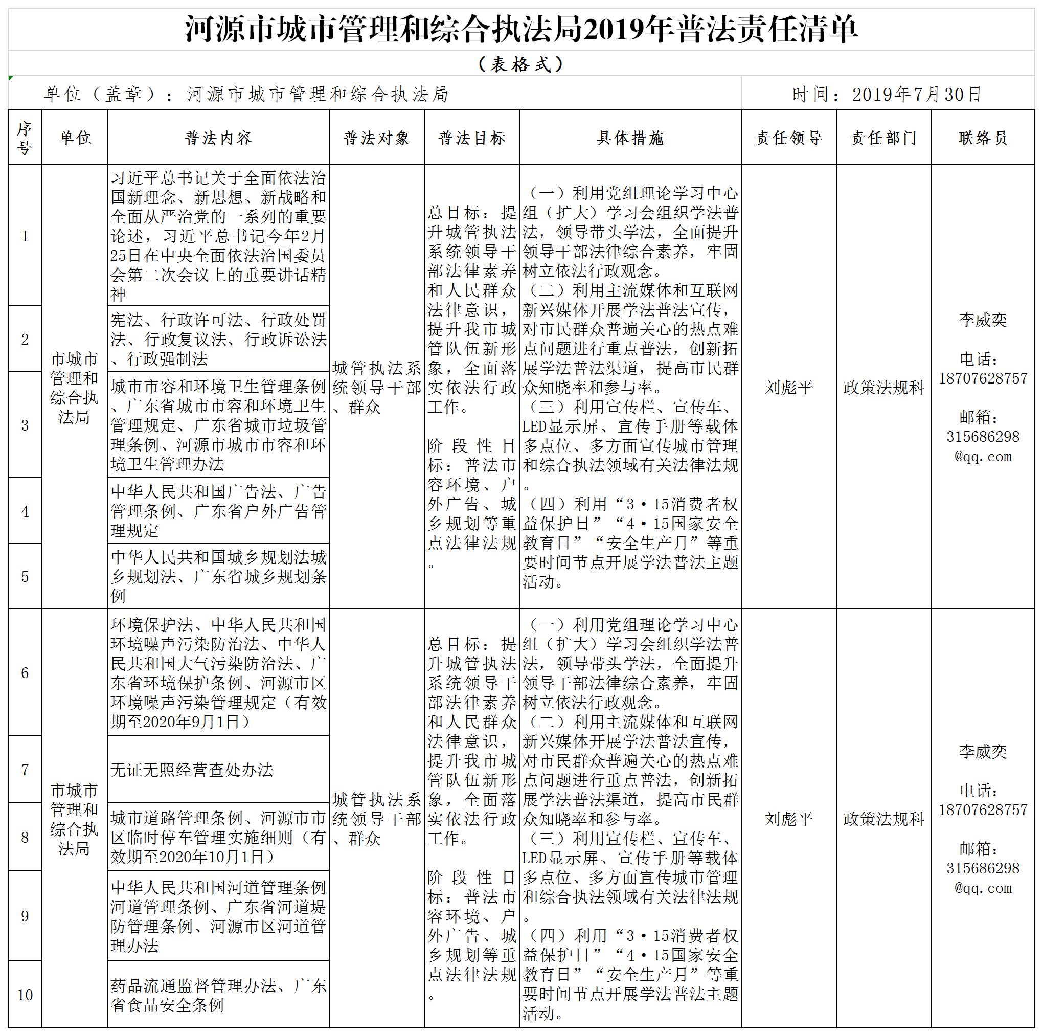 河源市城市管理和综合执法局普法责任清单(2019年).jpg