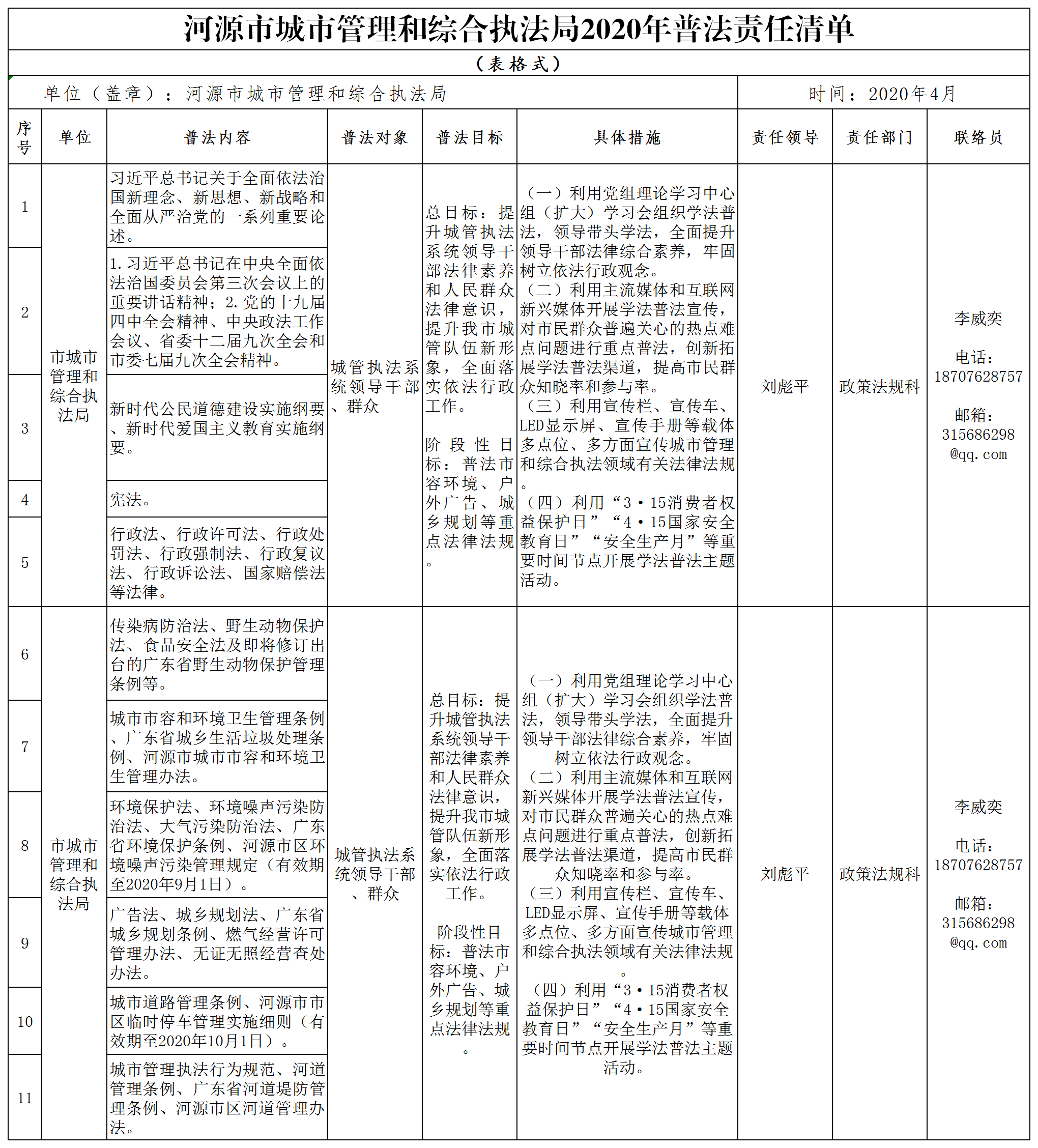 河源市城市管理和综合执法局普法责任清单(2020年).png