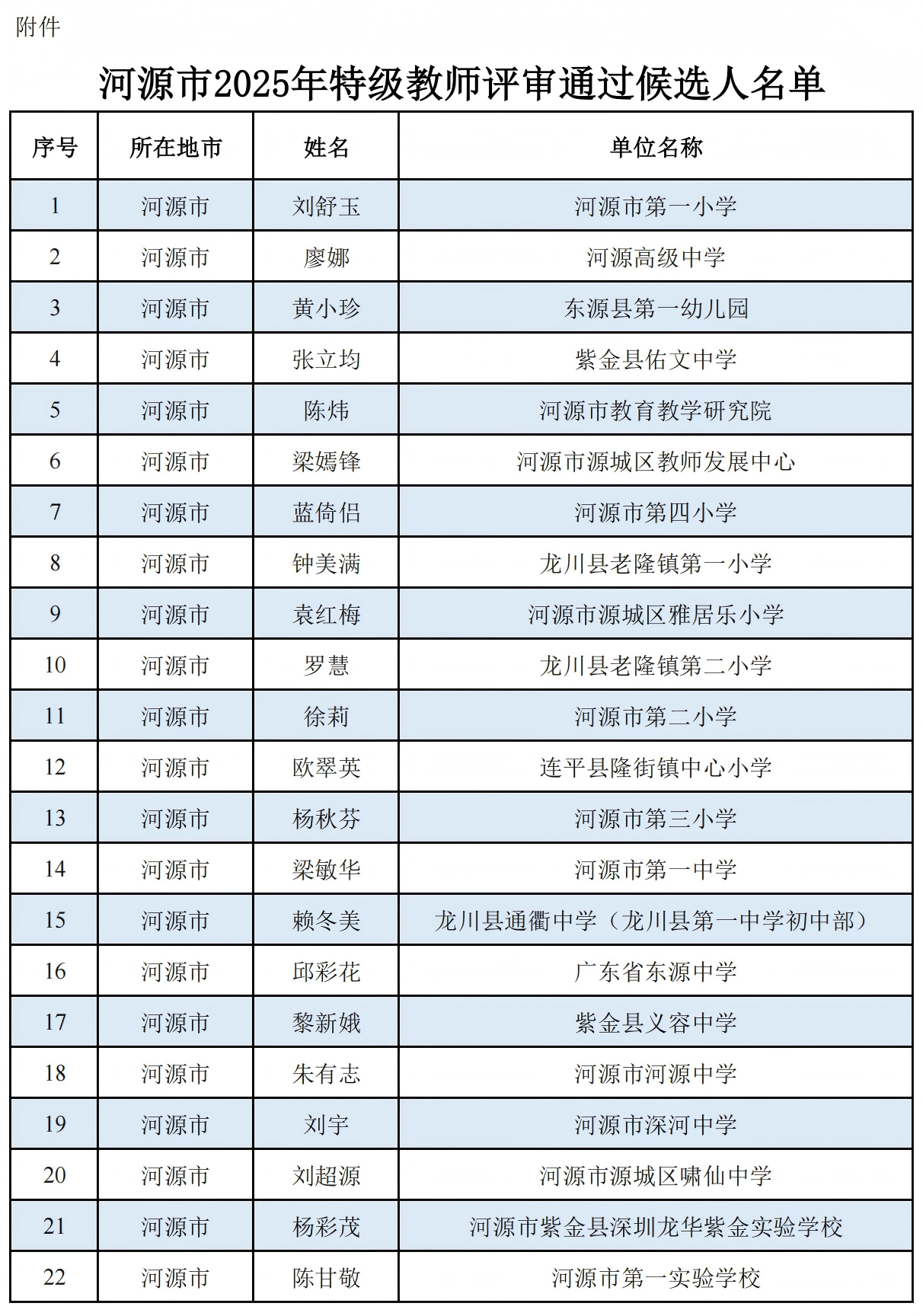 附件：2025年特级教师评审通过候选人的名单_01(1).png