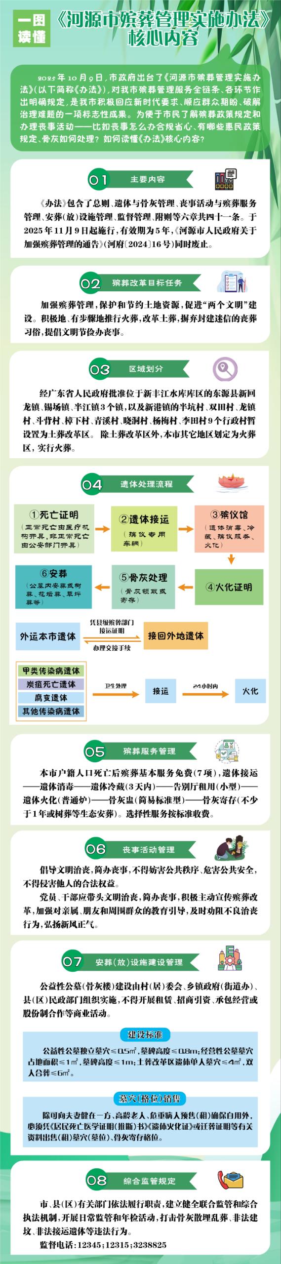 一图读懂《河源市殡葬管理实施办法》.jpg