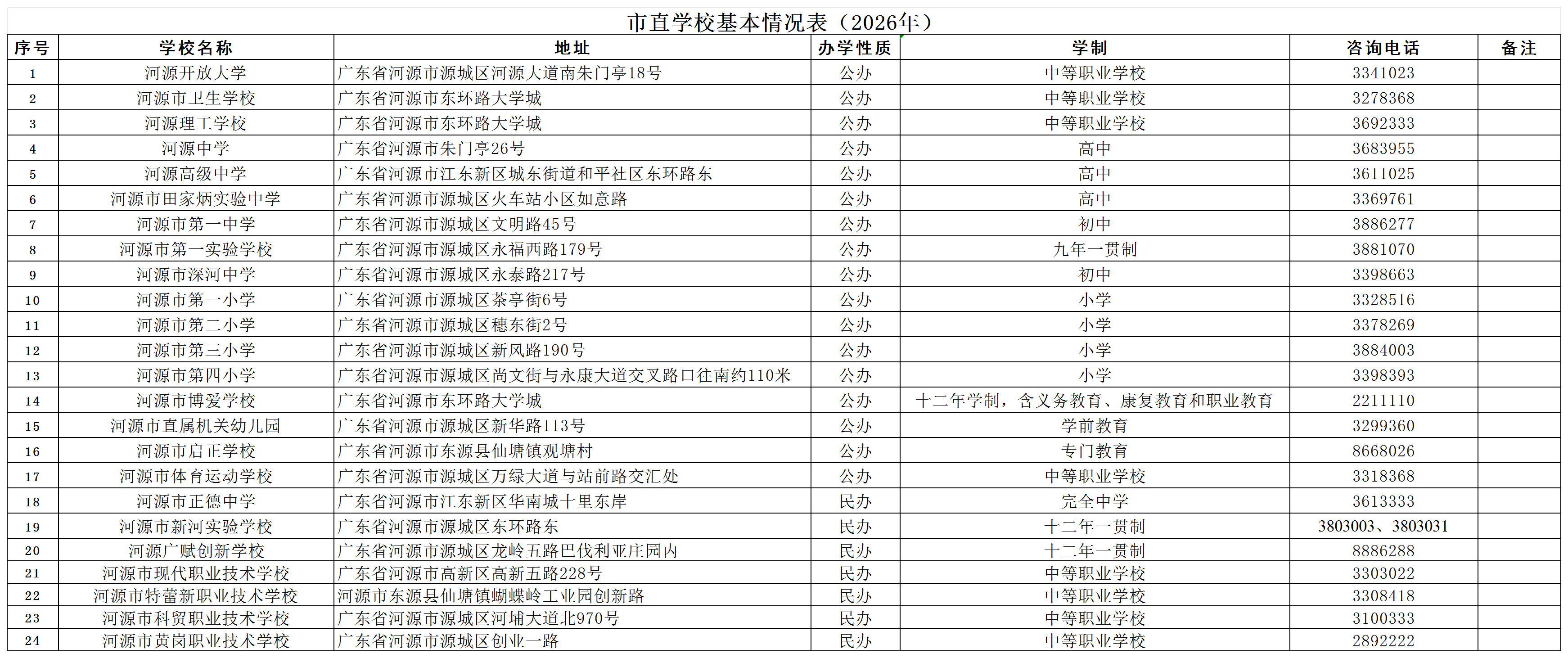 市直学校基本情况表（2026年）_Sheet1 (2).png