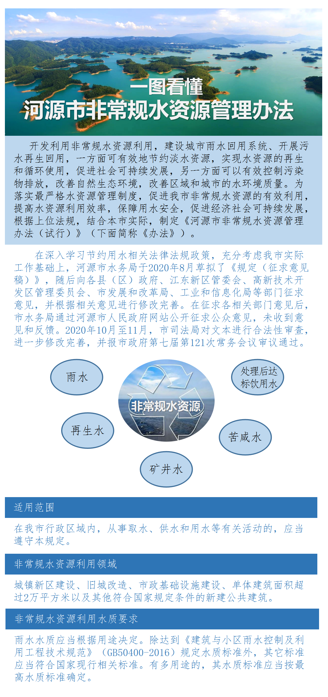 《河源市非常规水资源管理办法（试行）》.png