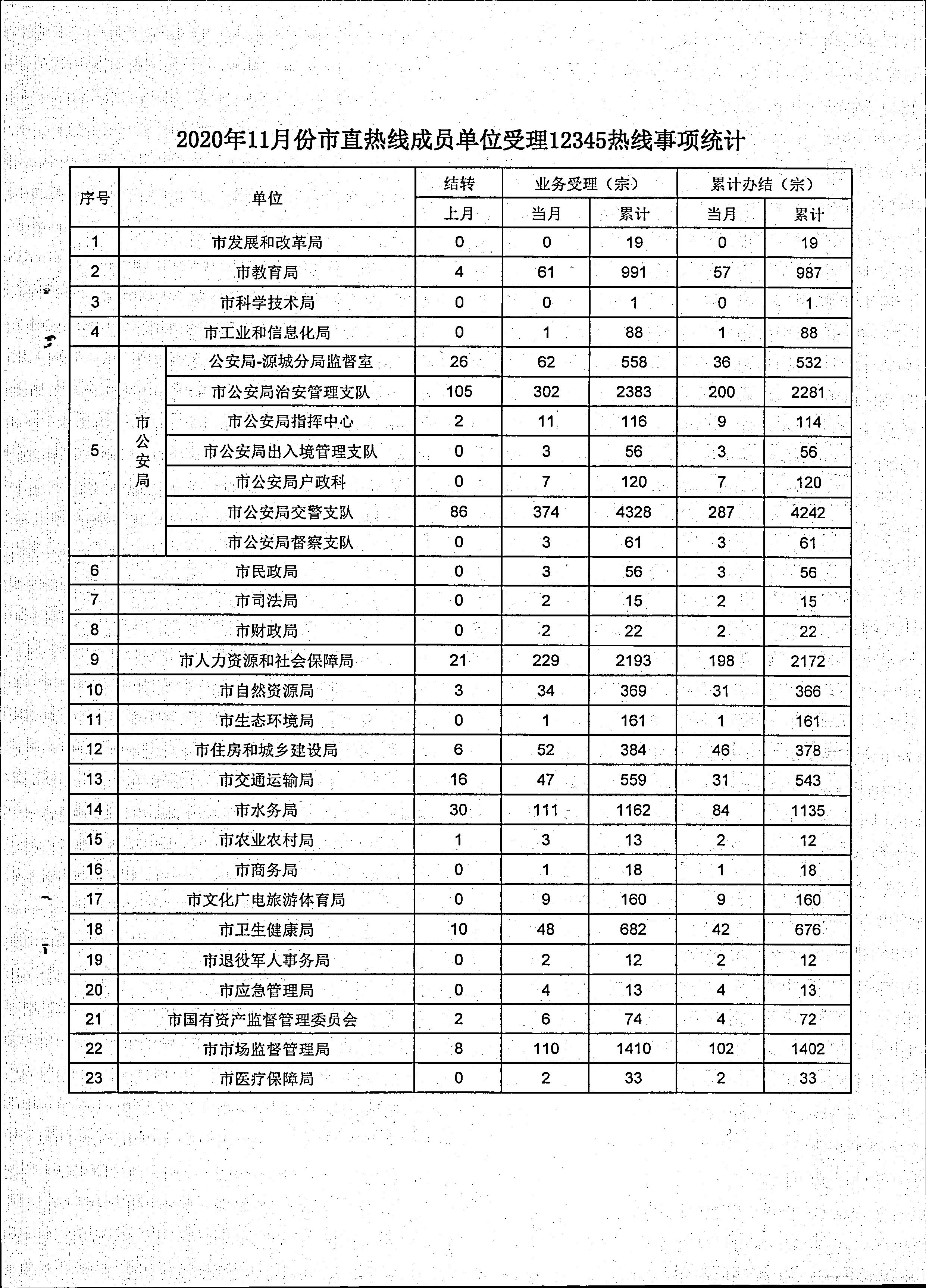 政务服务简报（2020年第12期）00005.jpg