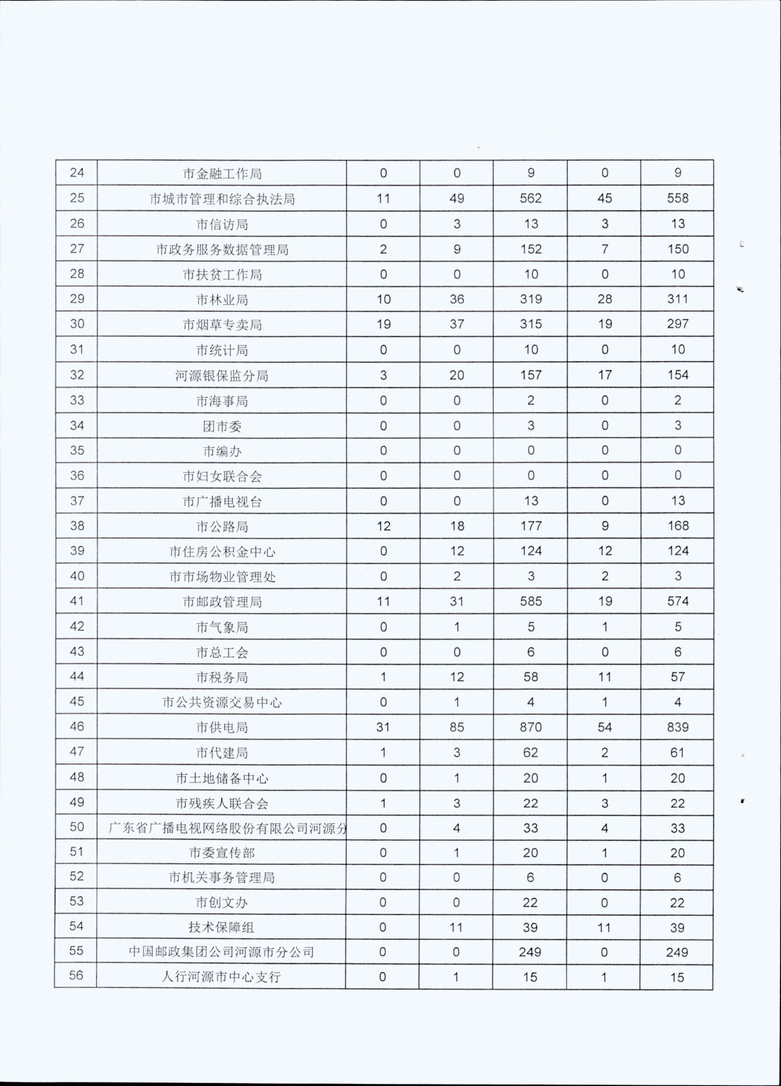 政务服务简报（2020年第12期）00006.jpg