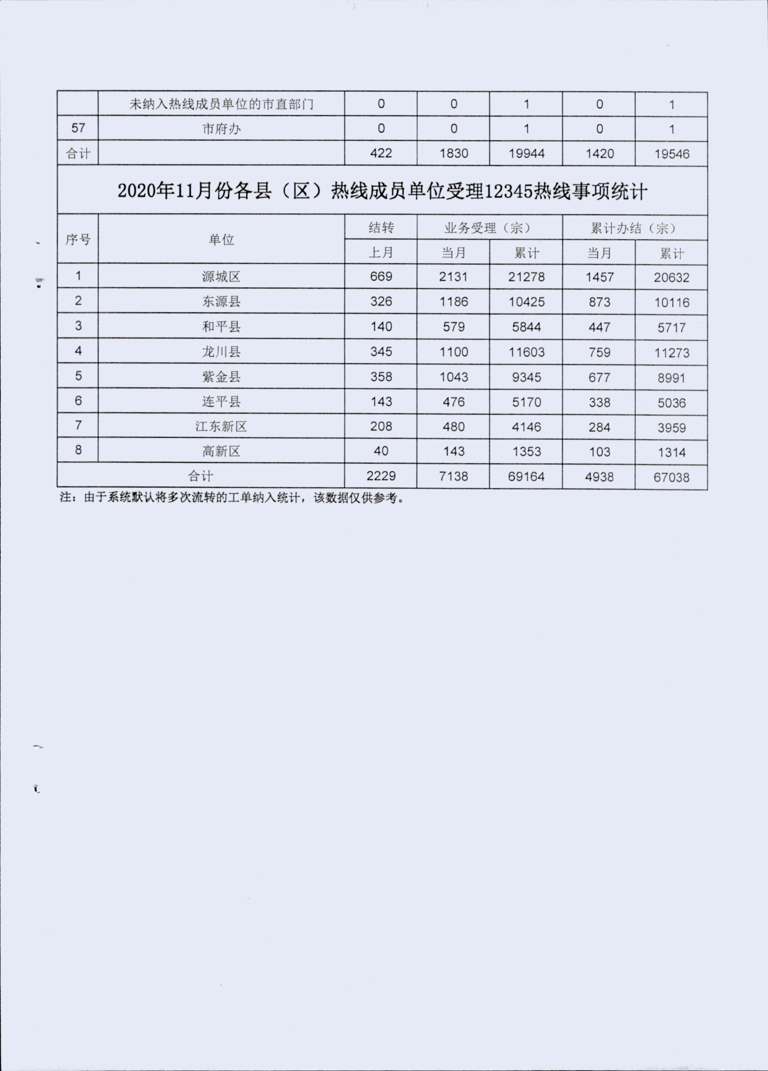 政务服务简报（2020年第12期）00007.jpg