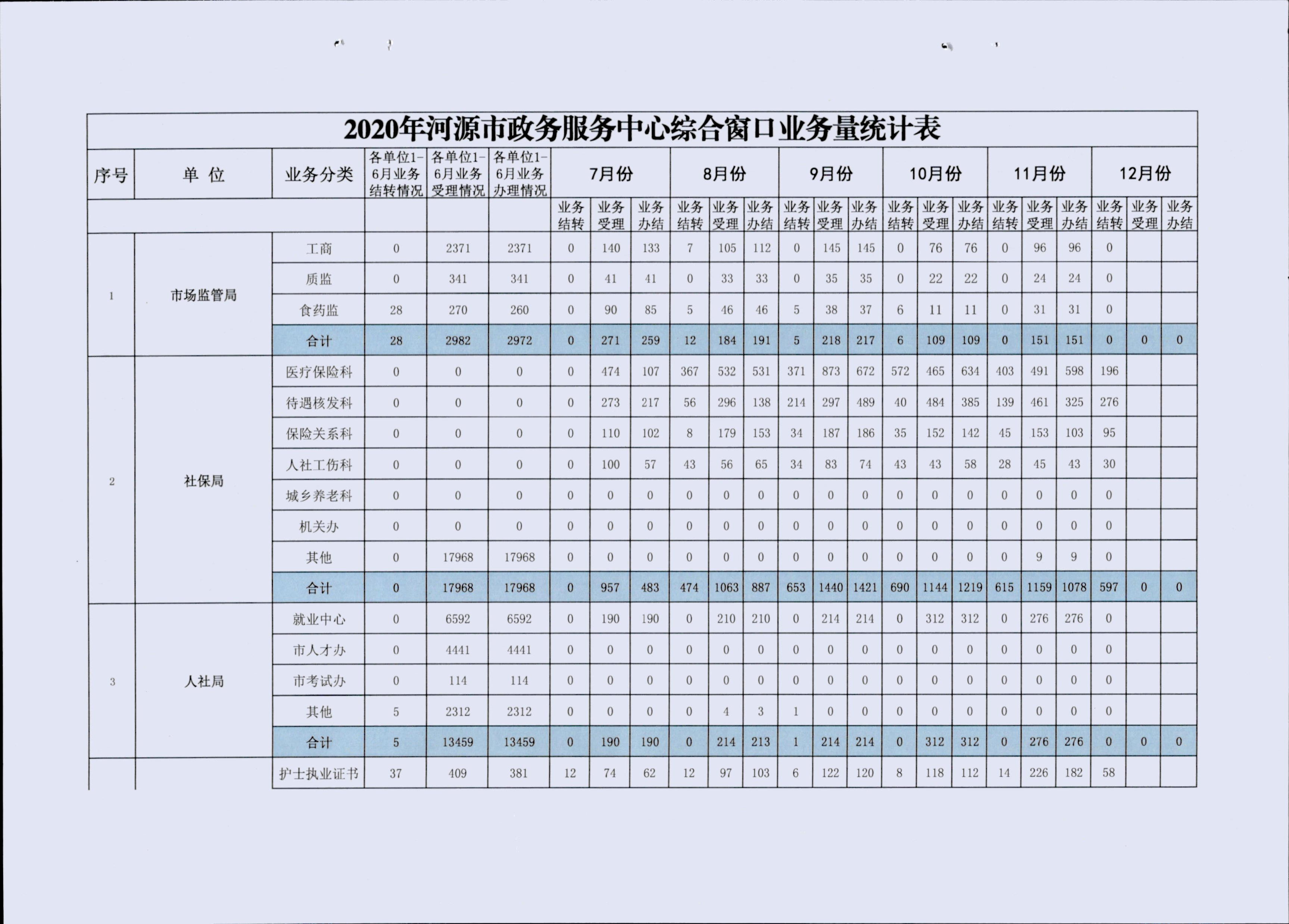 政务服务简报（2020年第12期）00008.jpg