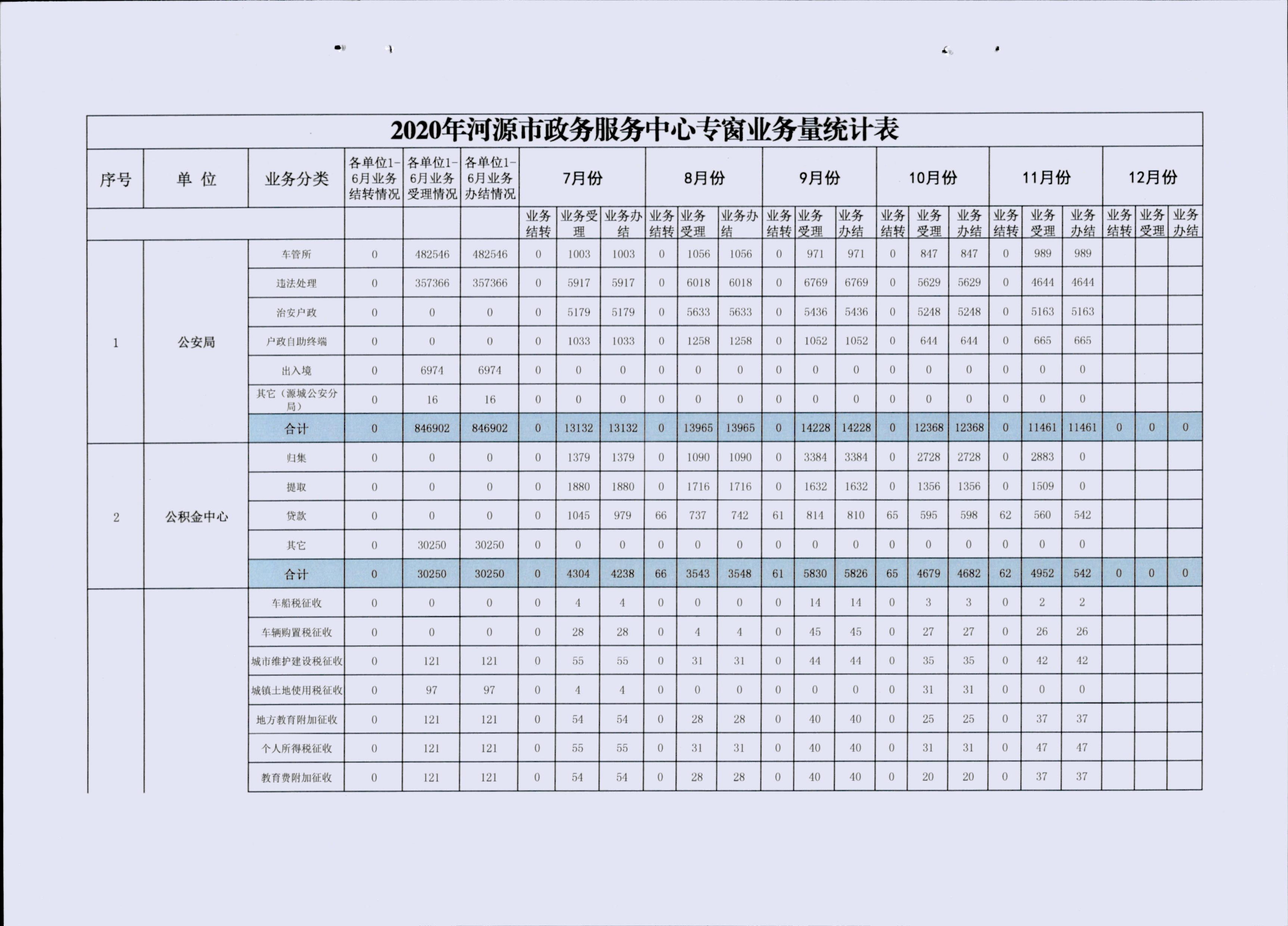 政务服务简报（2020年第12期）00011.jpg
