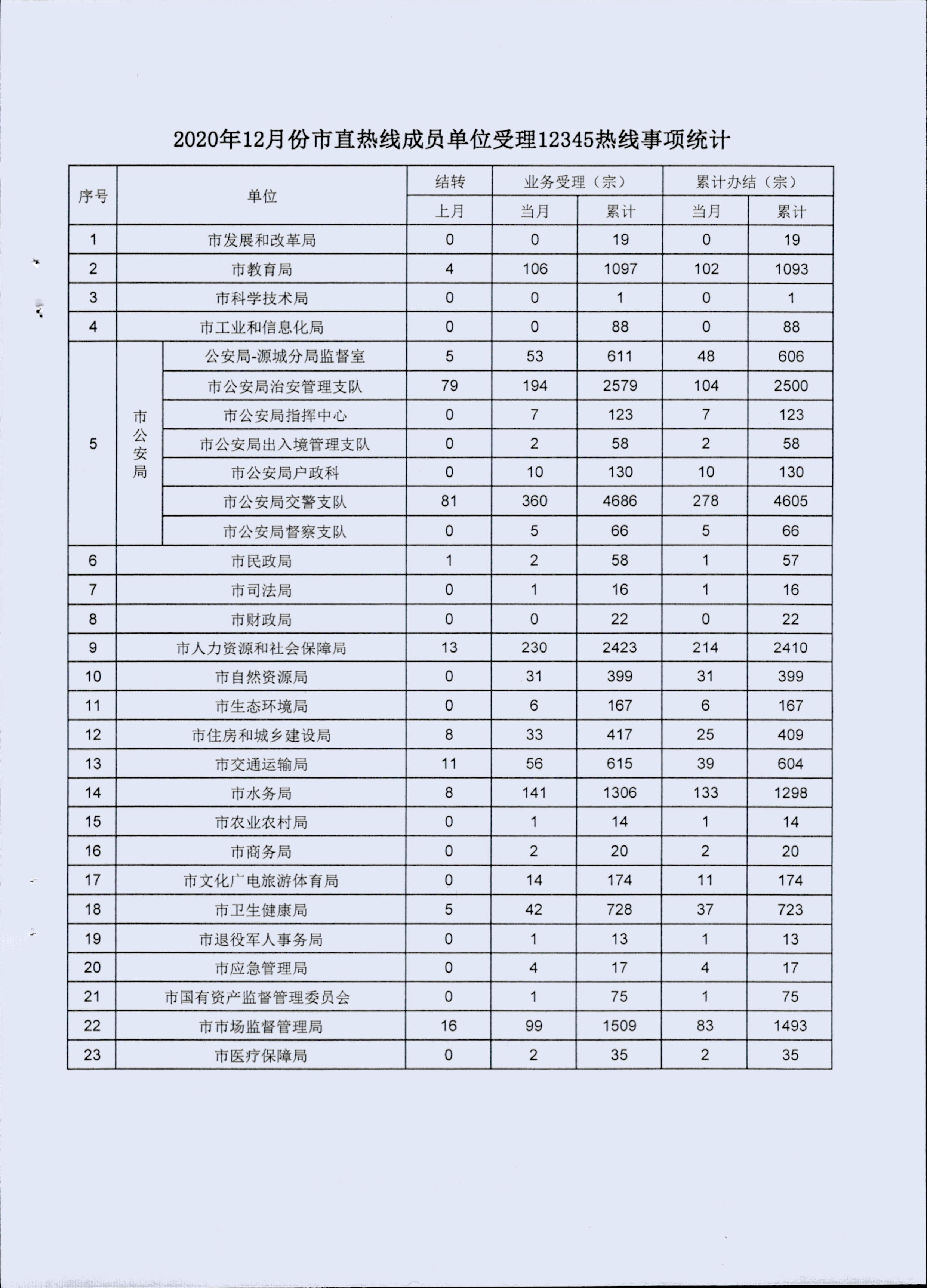 政务服务简报（2020年第13期）00005.jpg