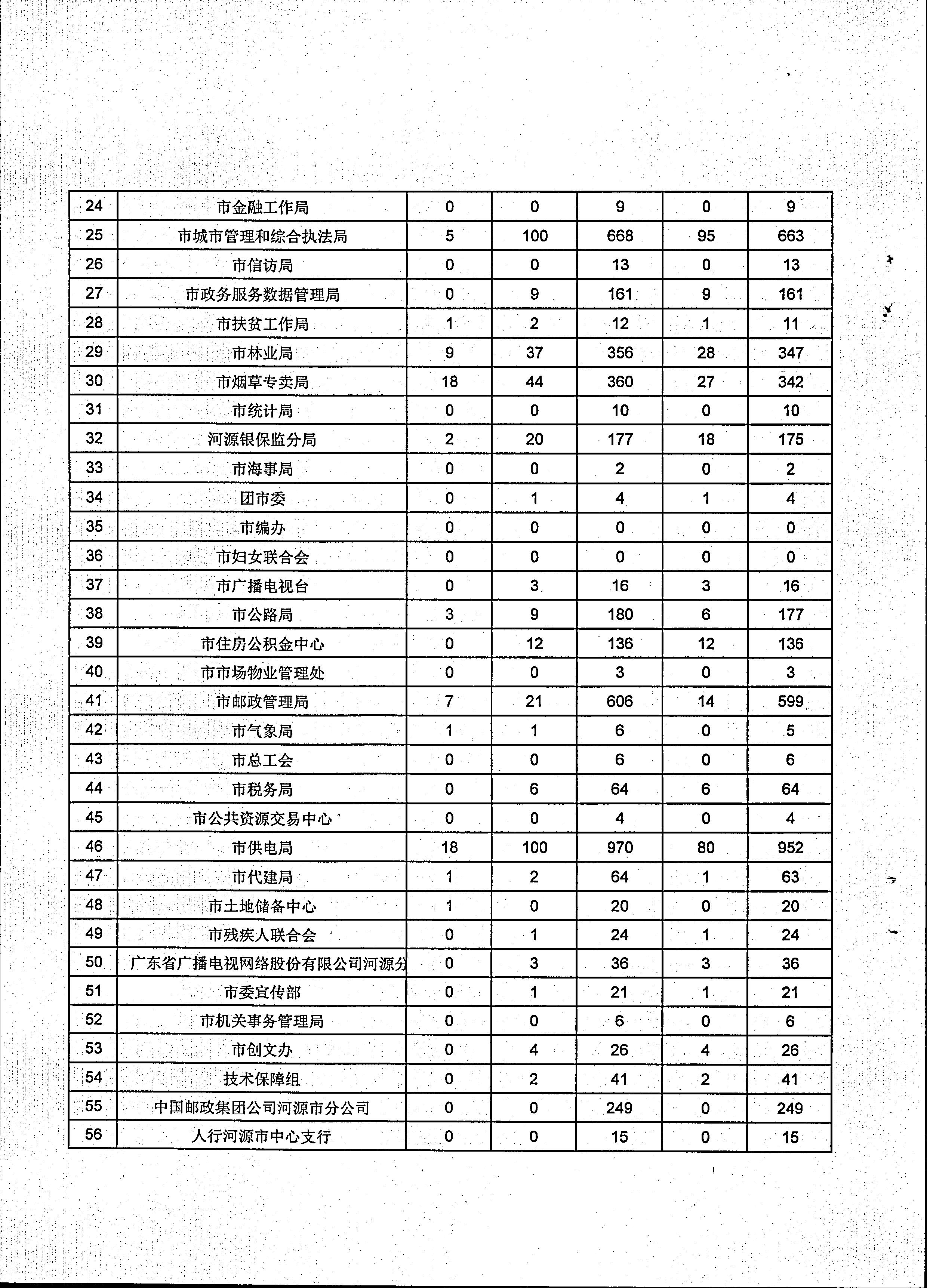 政务服务简报（2020年第13期）00006.jpg
