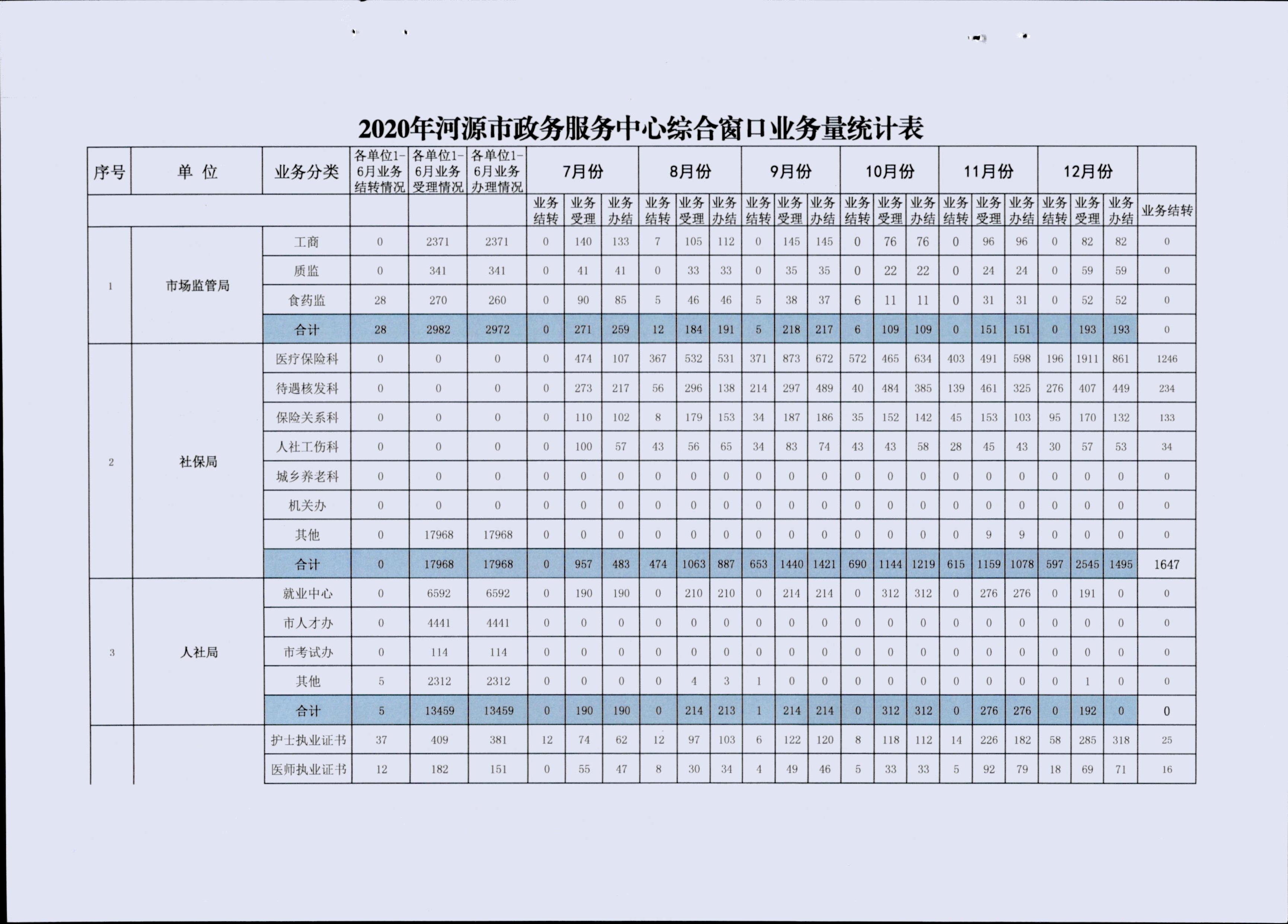 政务服务简报（2020年第13期）00008.jpg