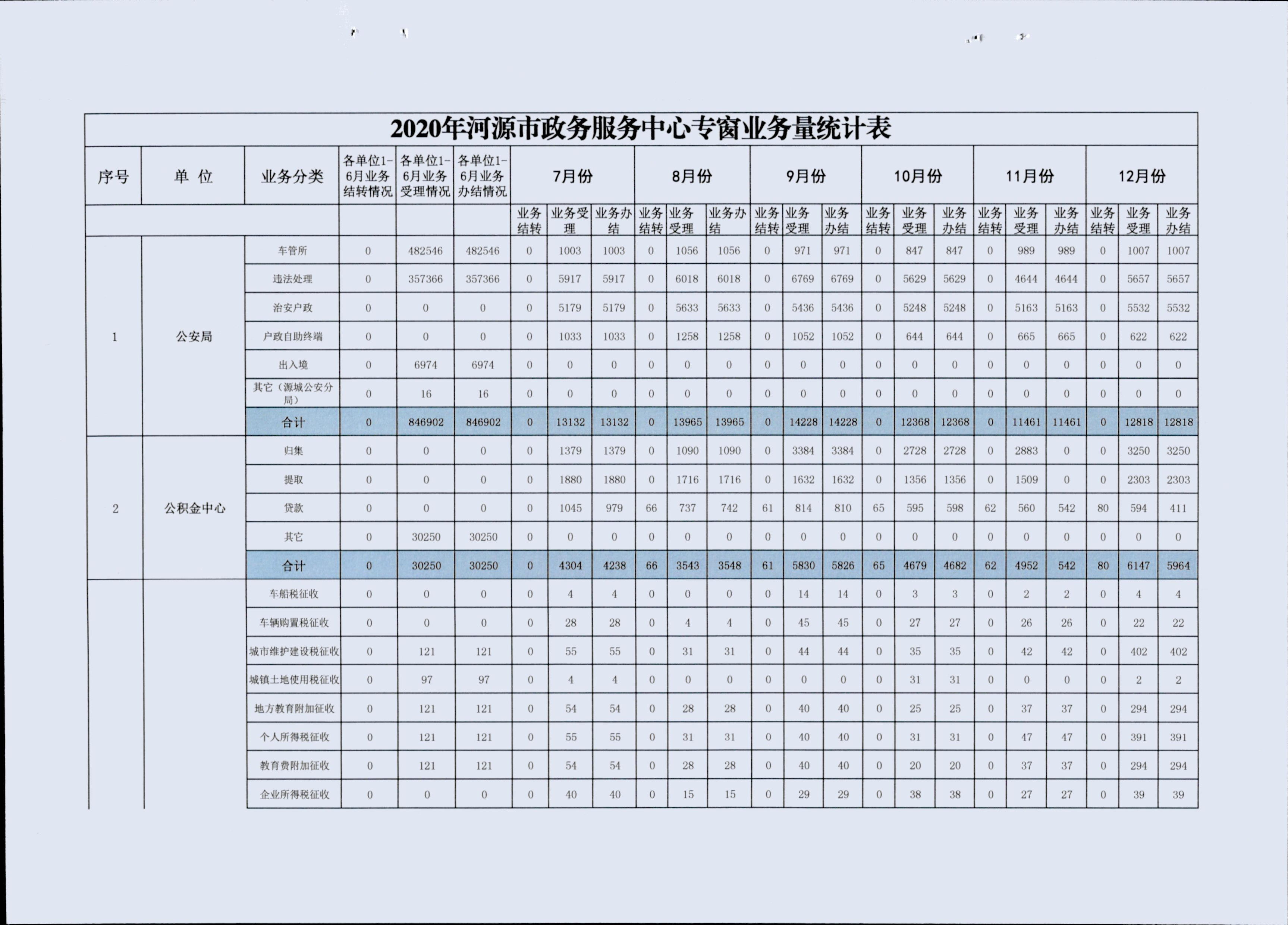 政务服务简报（2020年第13期）00011.jpg