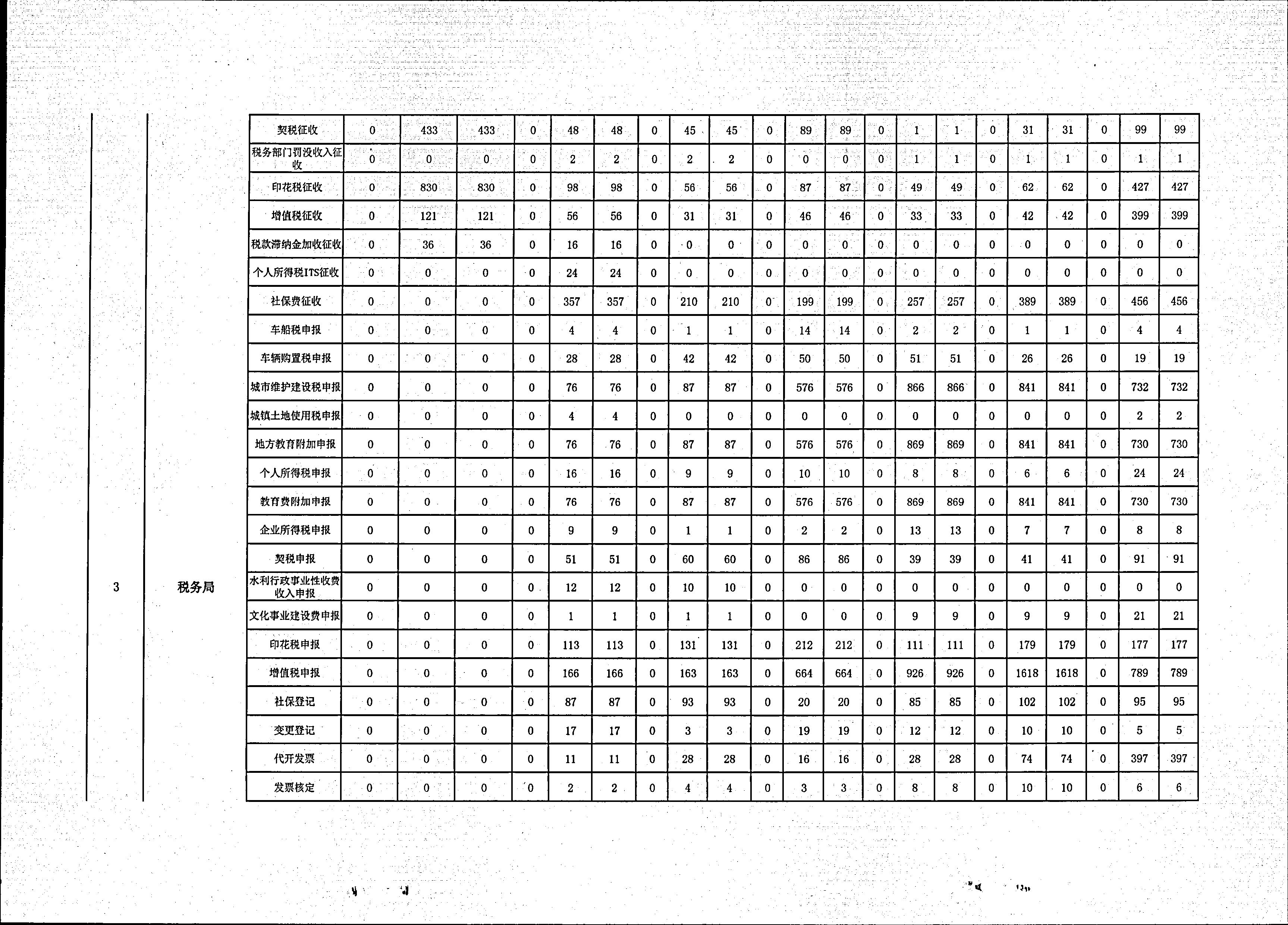 政务服务简报（2020年第13期）00012.jpg