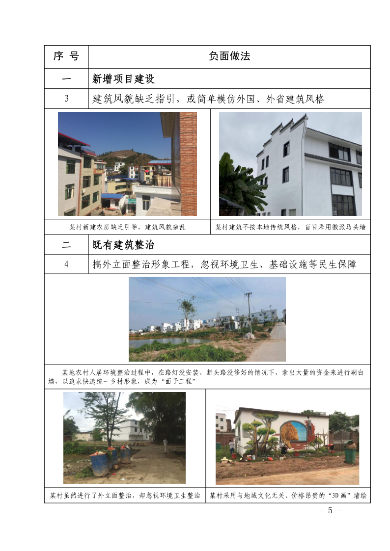 广东省住房和城乡建设厅关于印发广东省乡村风貌修复提升负面清单（试行）的通知_5.png