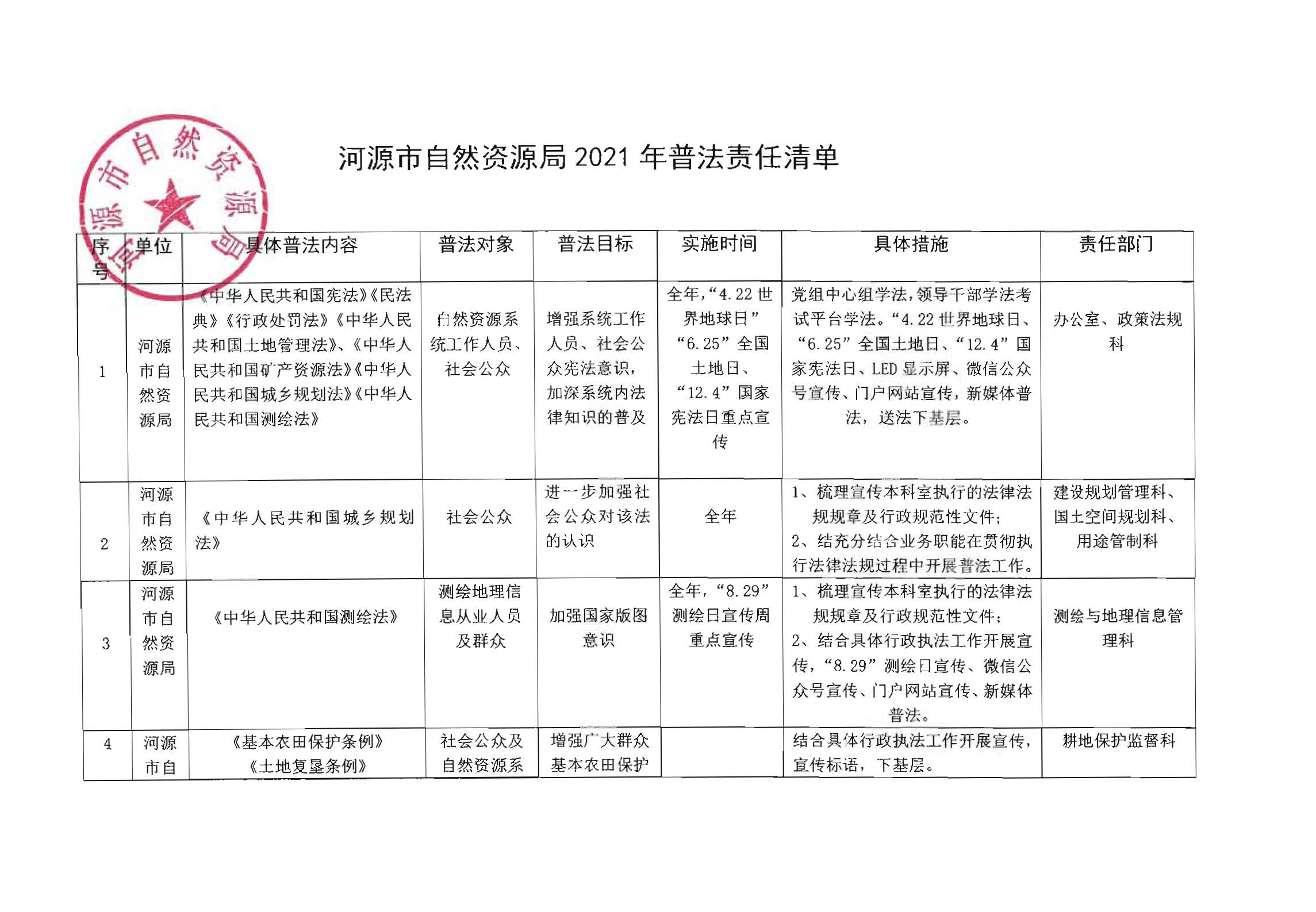 河源市自然资源局2021年普法责任清单_页面_1.jpg