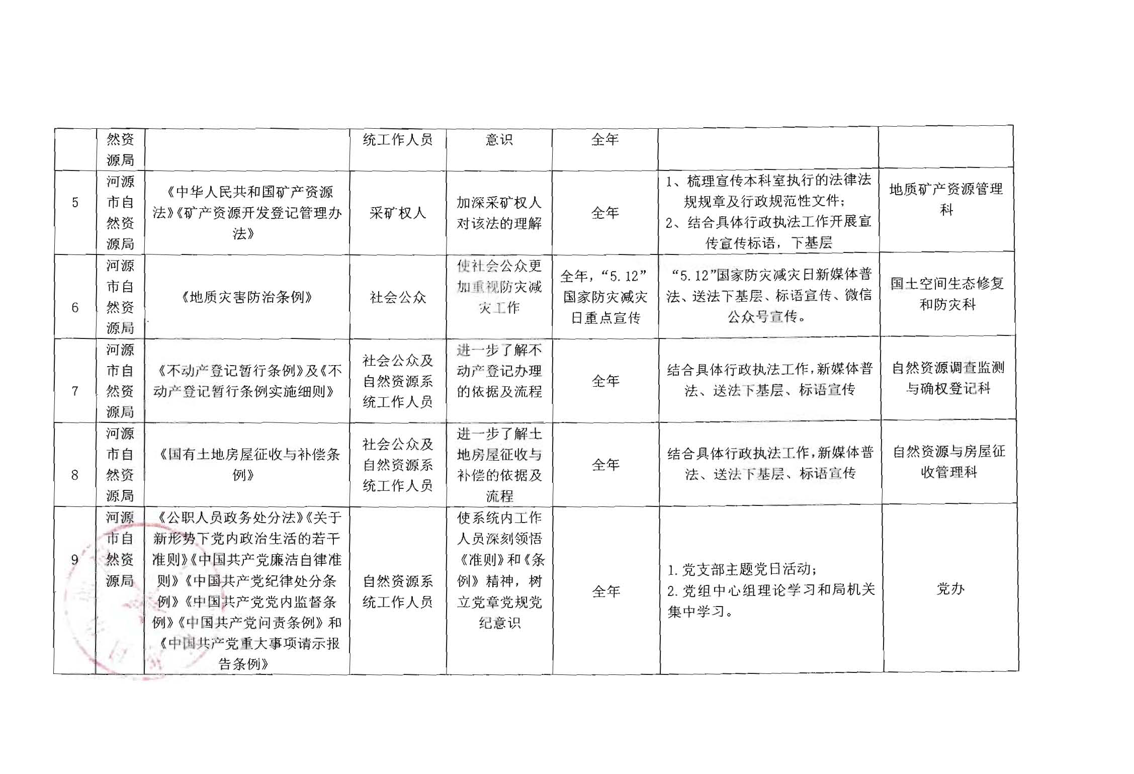 河源市自然资源局2021年普法责任清单_页面_2.jpg