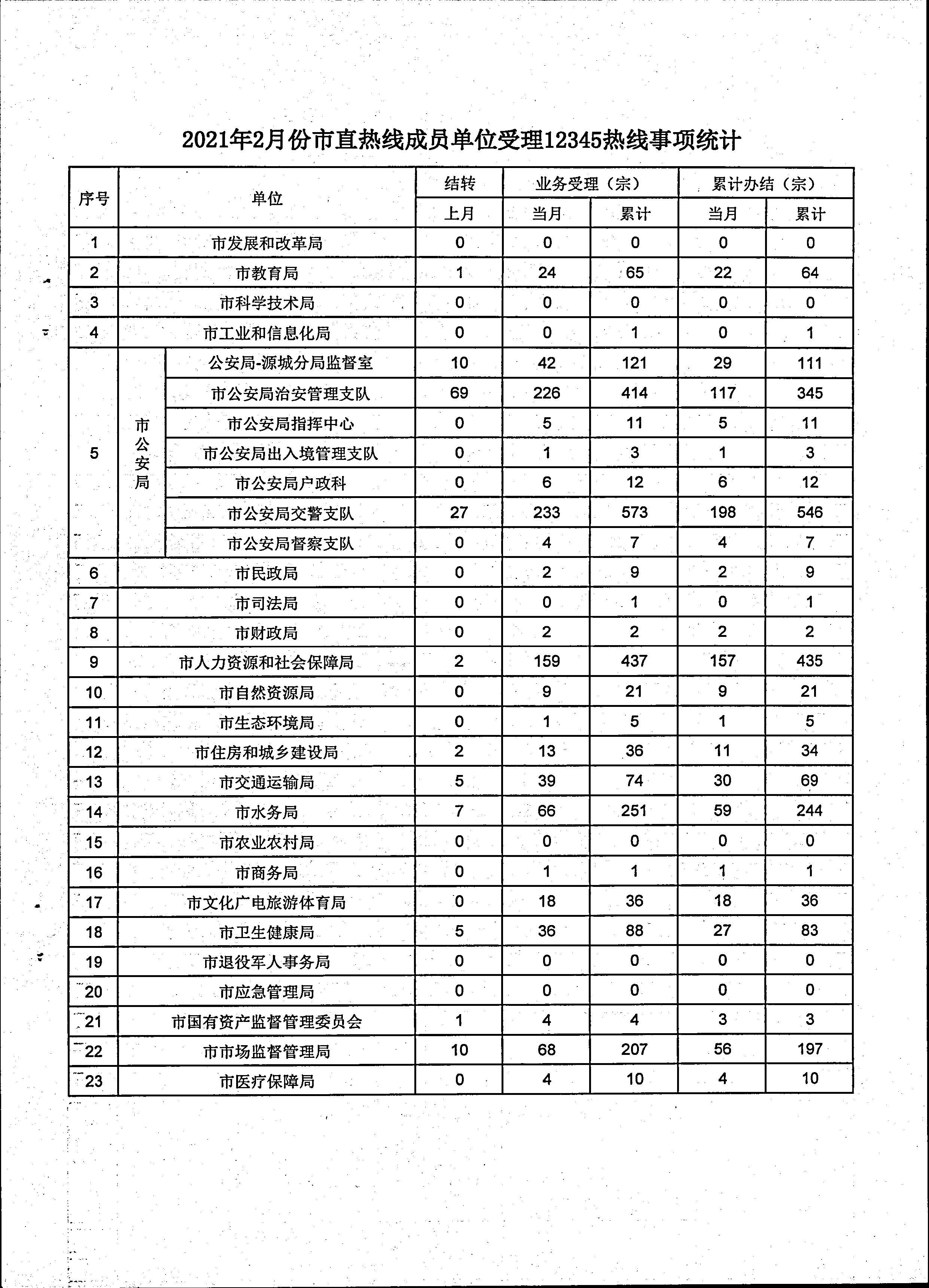 政务服务简报（第2期）00005.jpg