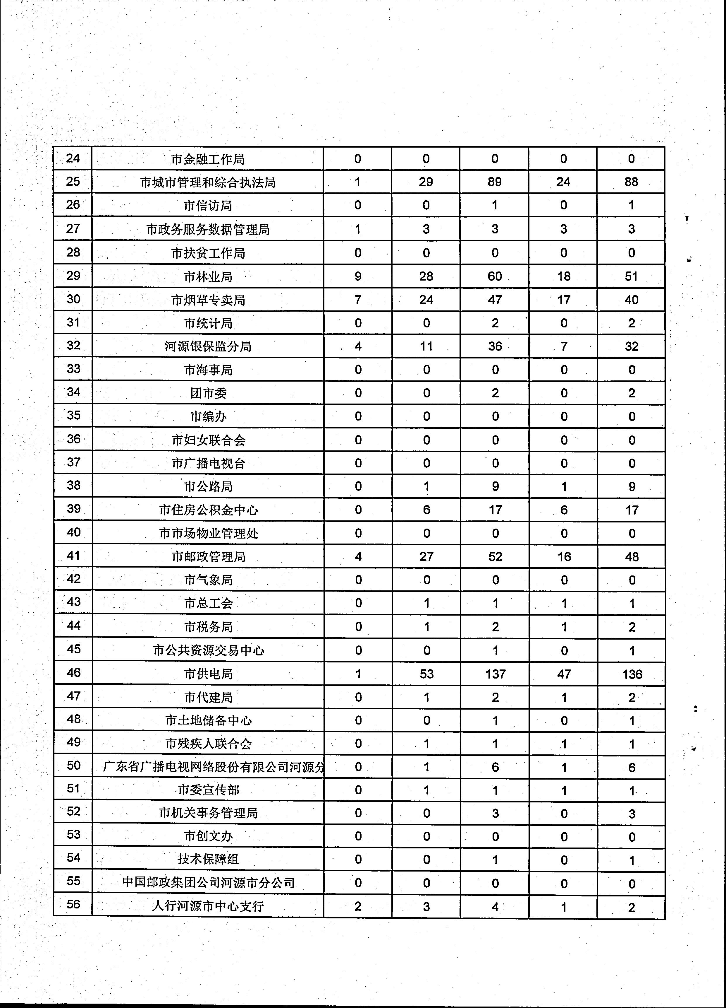 政务服务简报（第2期）00006.jpg