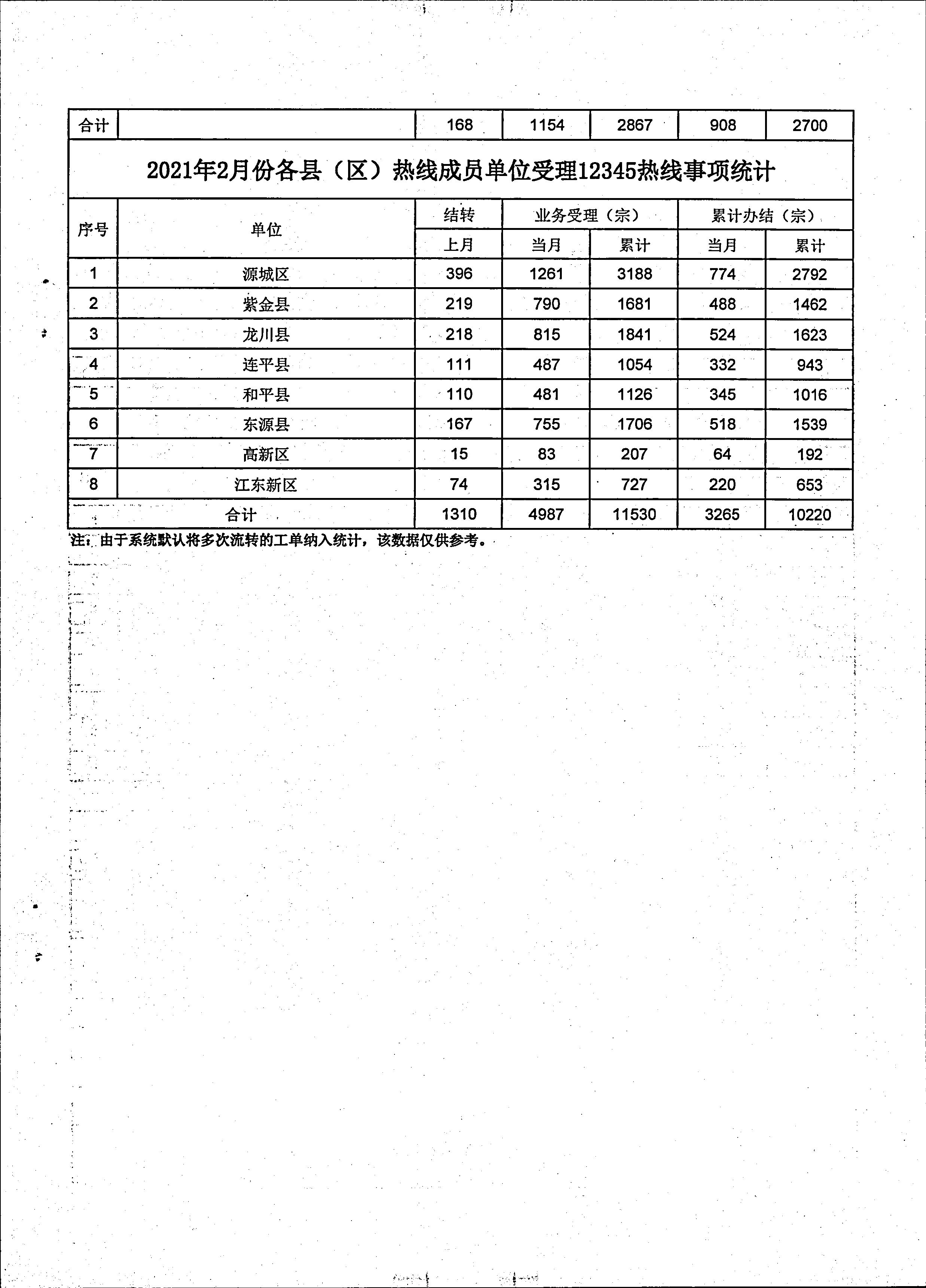 政务服务简报（第2期）00007.jpg