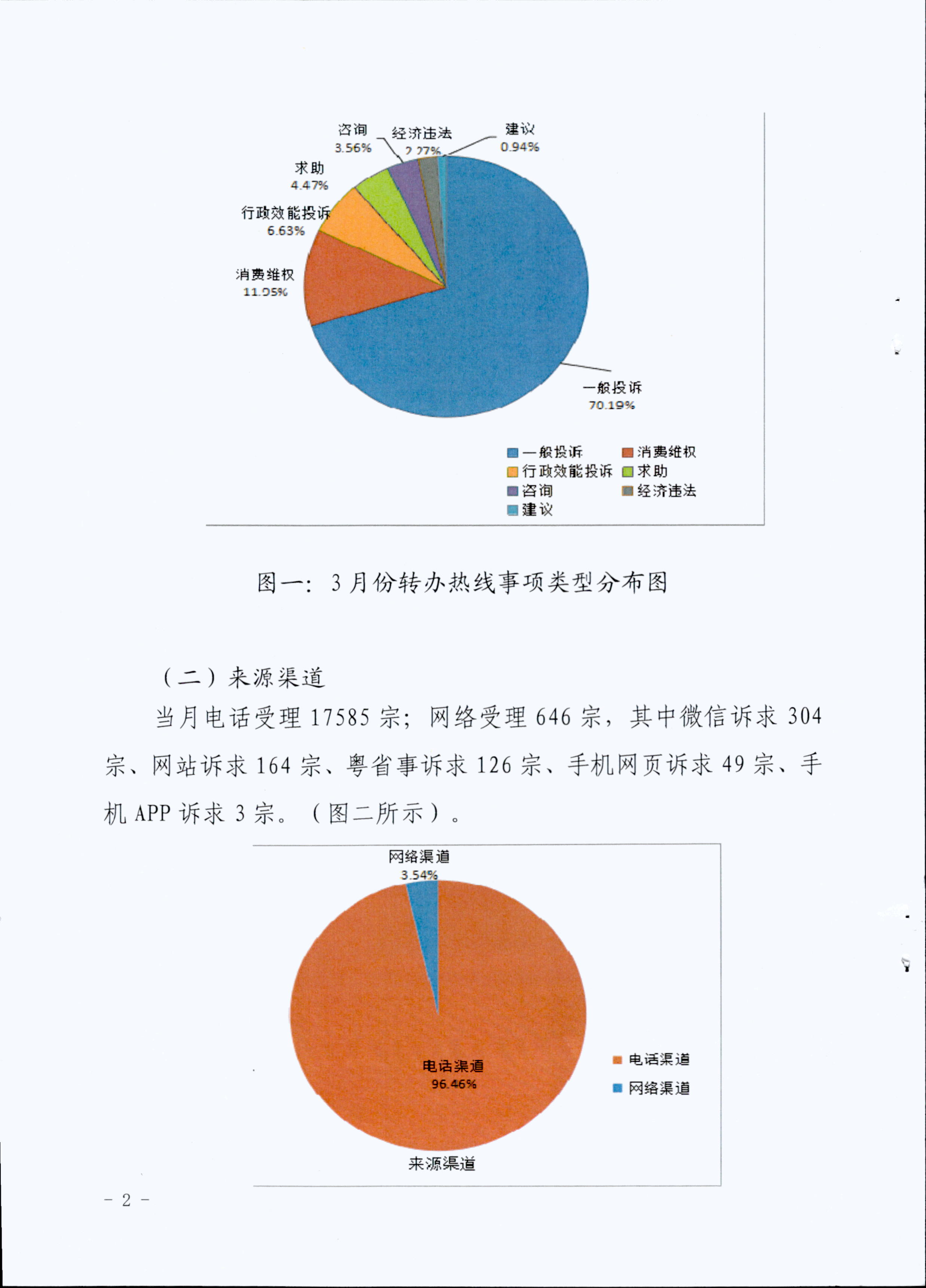 政务服务简报（2021.3期）00002.jpg