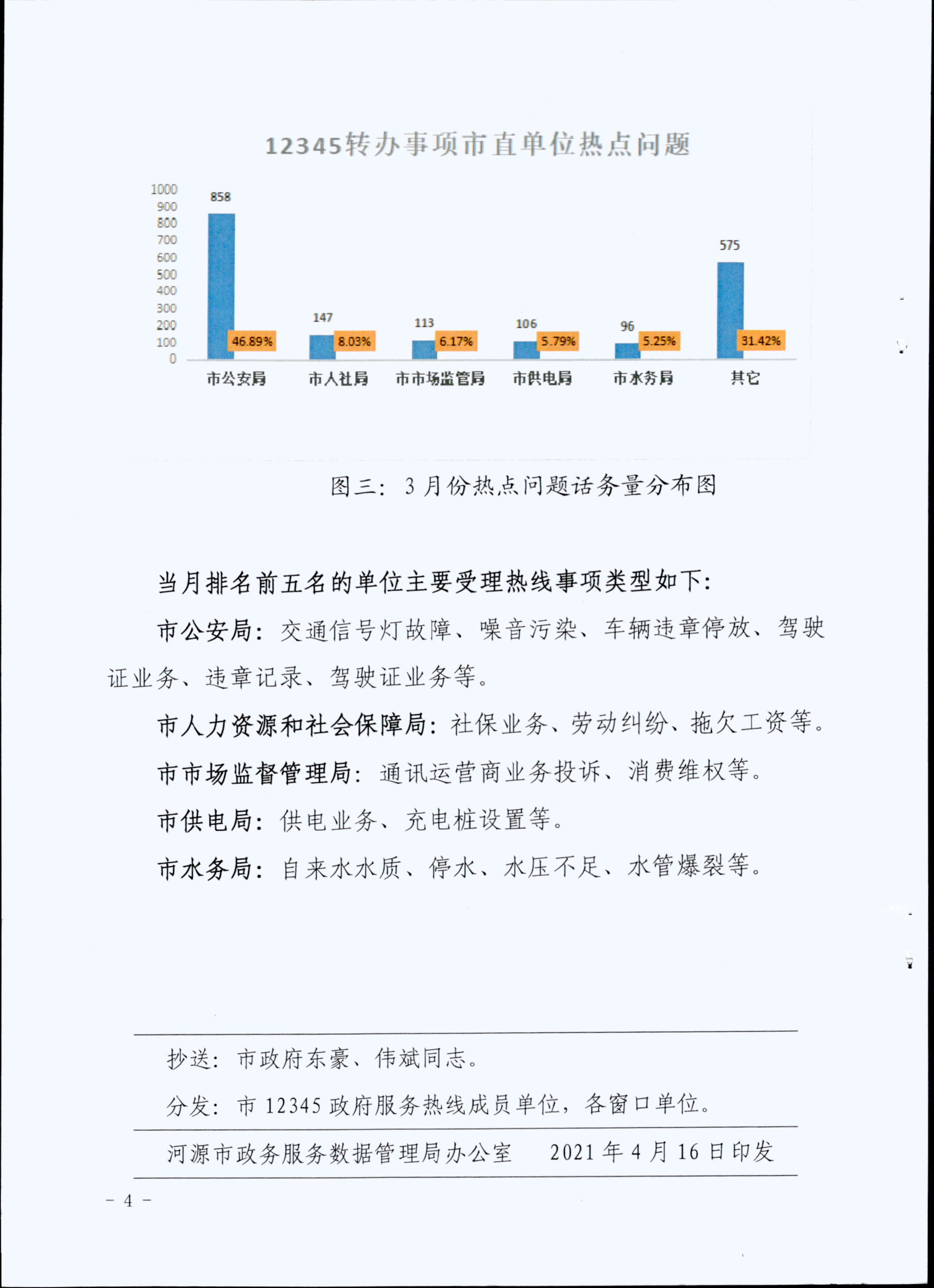 政务服务简报（2021.3期）00004.jpg