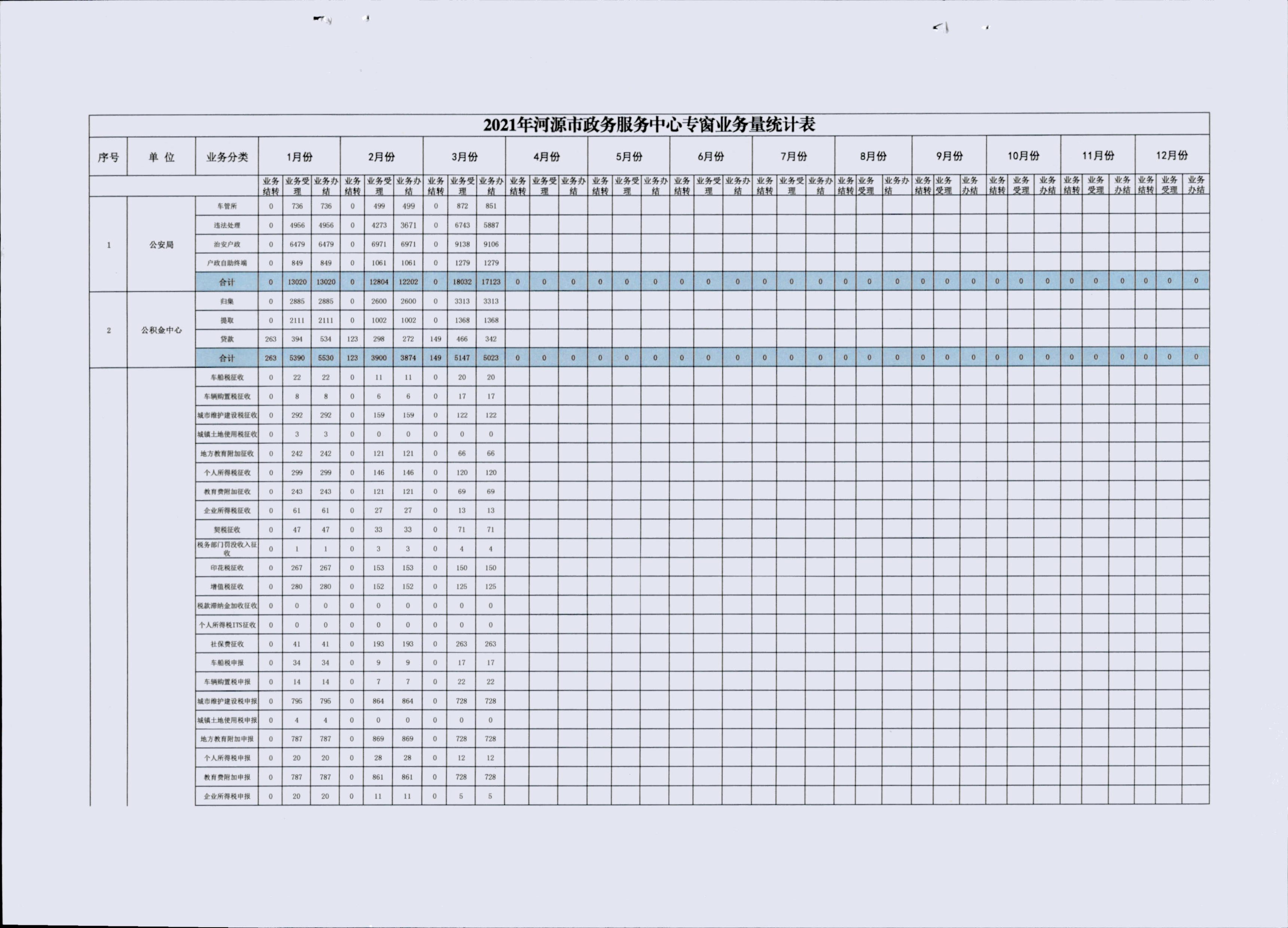 政务服务简报（2021.3期）00005.jpg