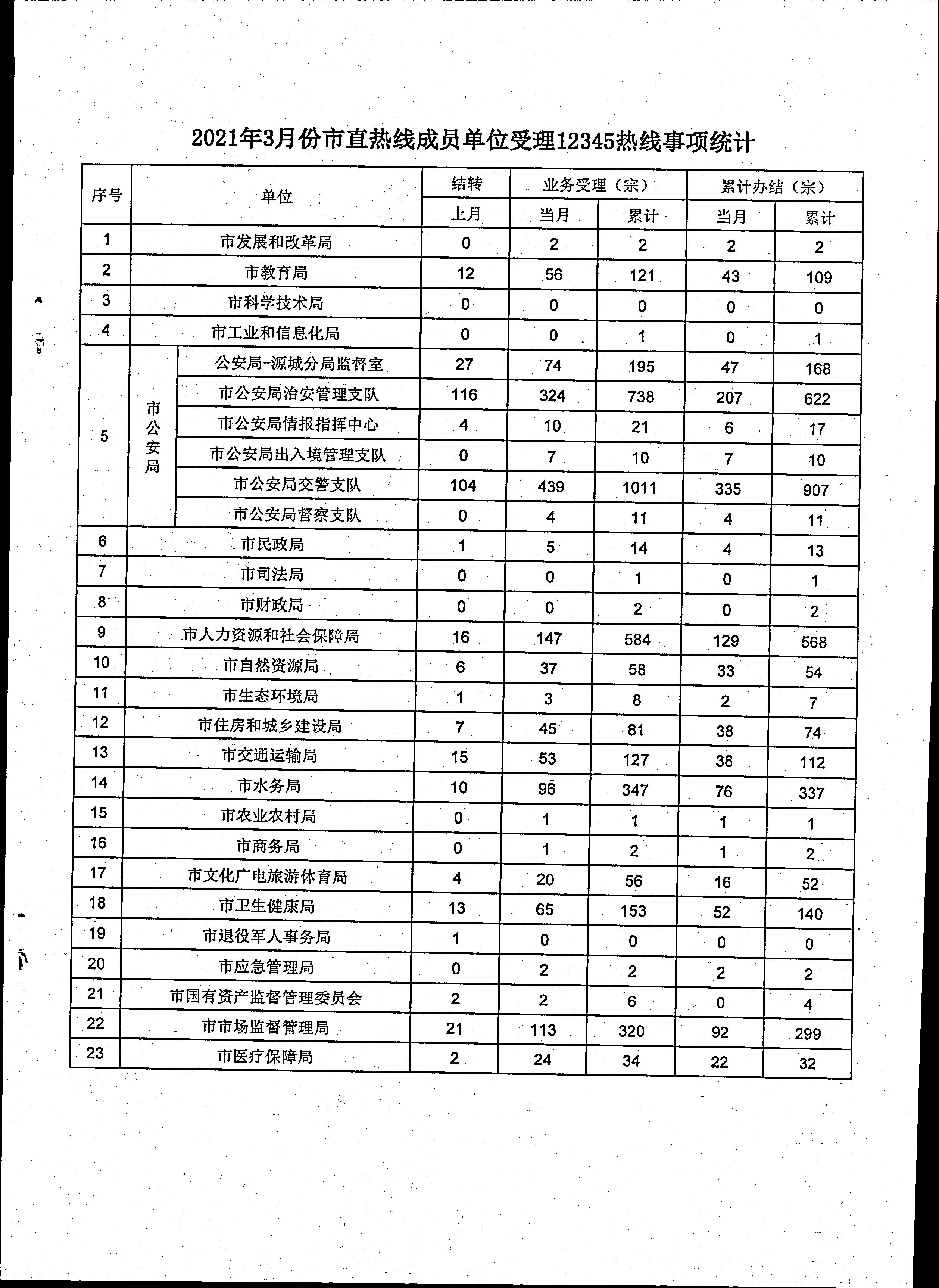 政务服务简报（2021.3期）00011.jpg