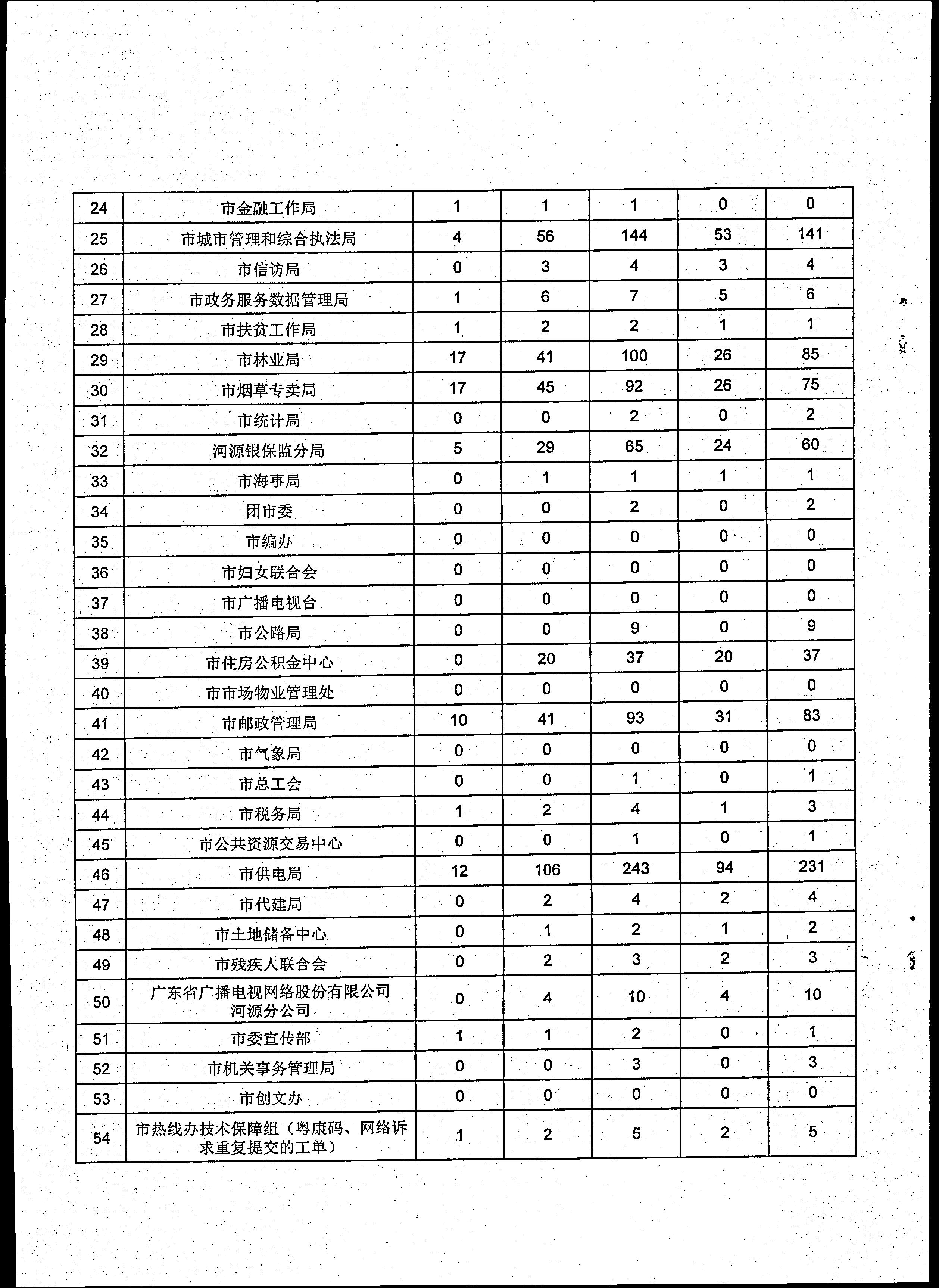 政务服务简报（2021.3期）00012.jpg
